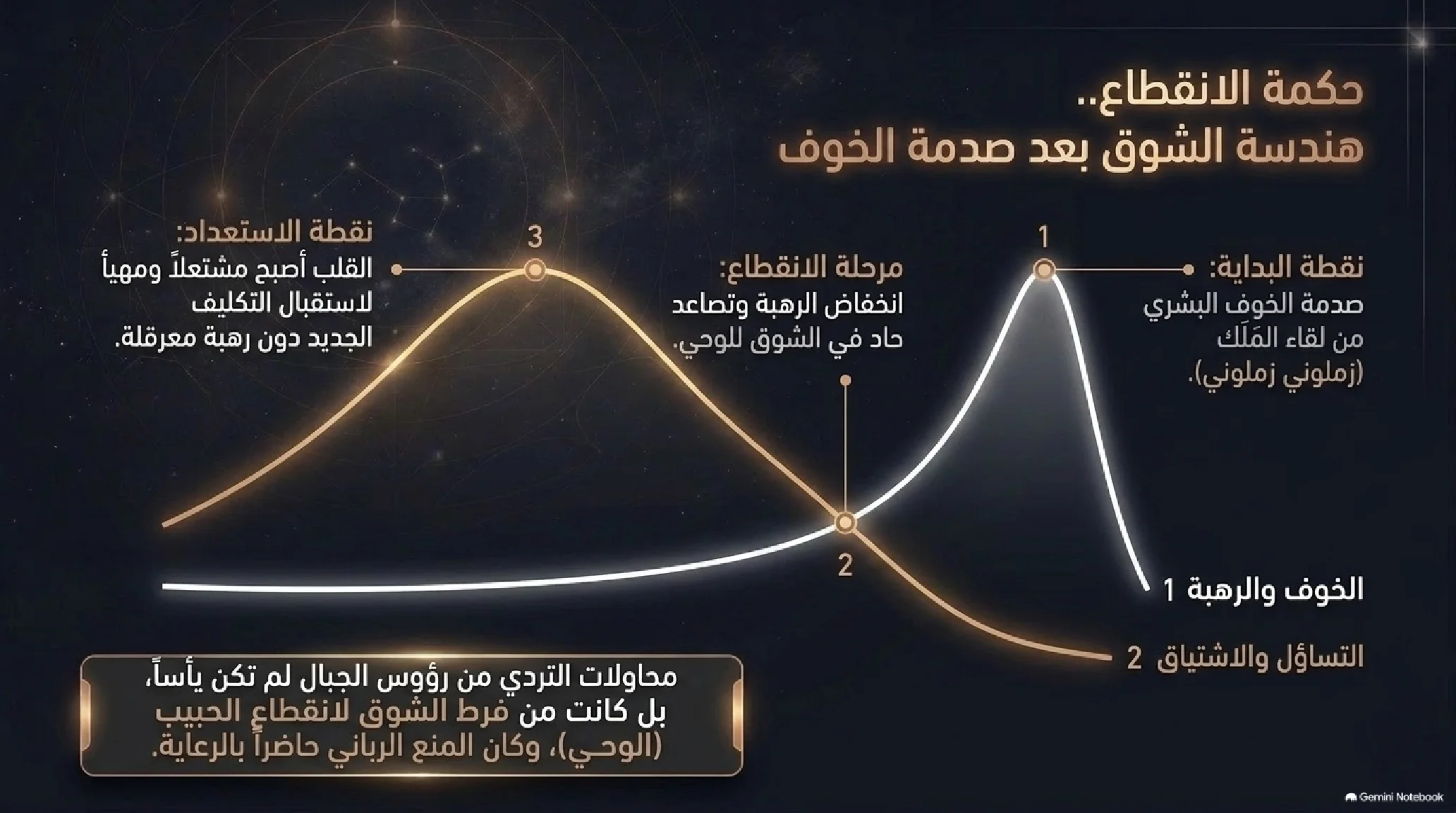 4- فجر النبوة: الانقلاب الكوني من غار حراء إلى دار الأرقم - شريحة 6