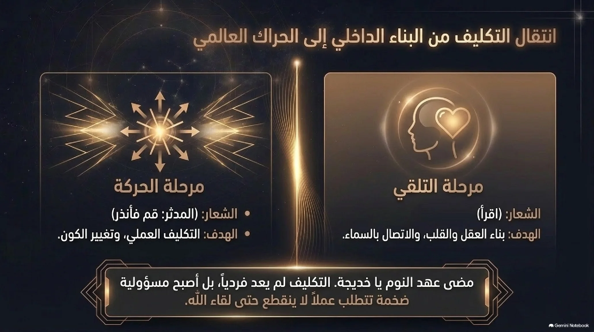 4- فجر النبوة: الانقلاب الكوني من غار حراء إلى دار الأرقم - شريحة 7