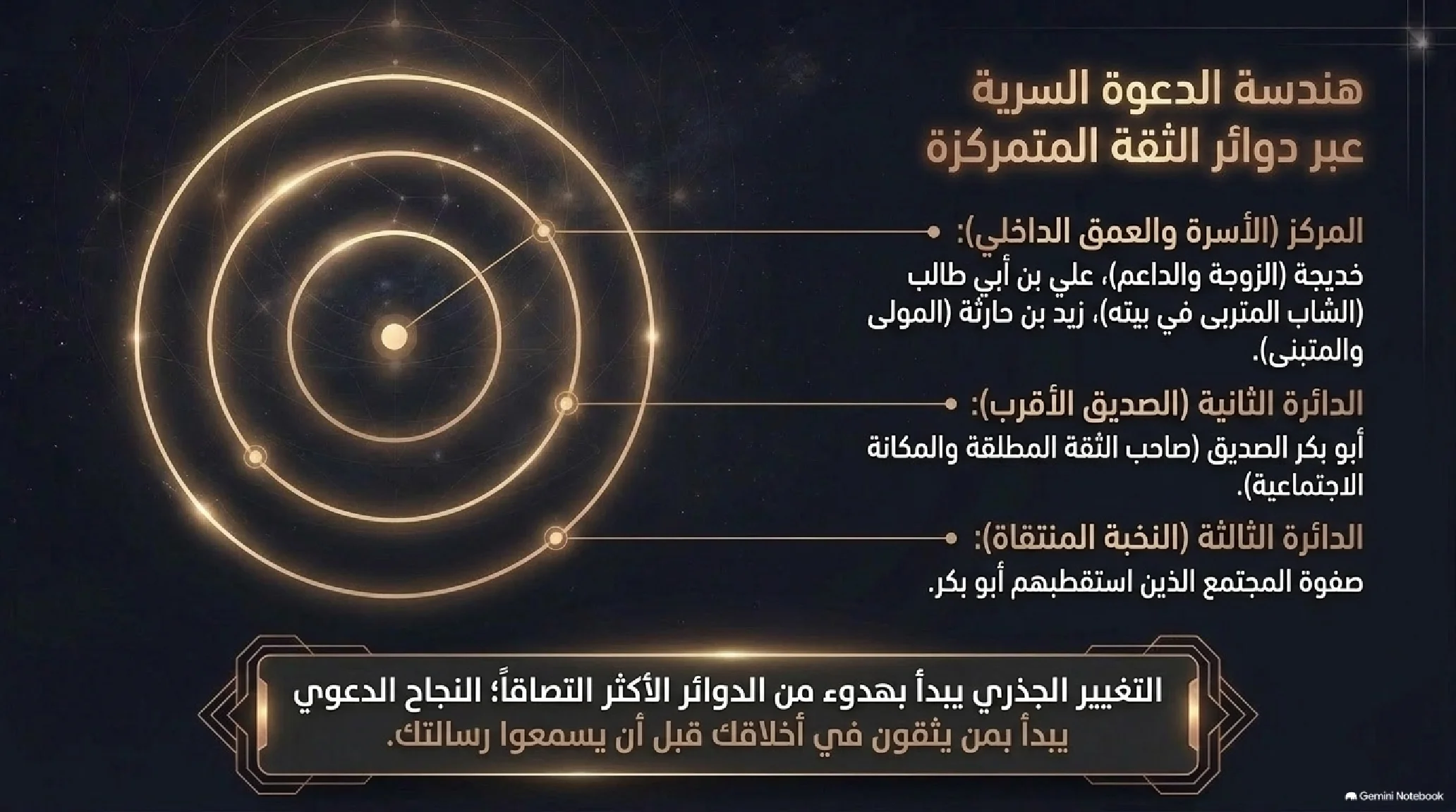 4- فجر النبوة: الانقلاب الكوني من غار حراء إلى دار الأرقم - شريحة 8