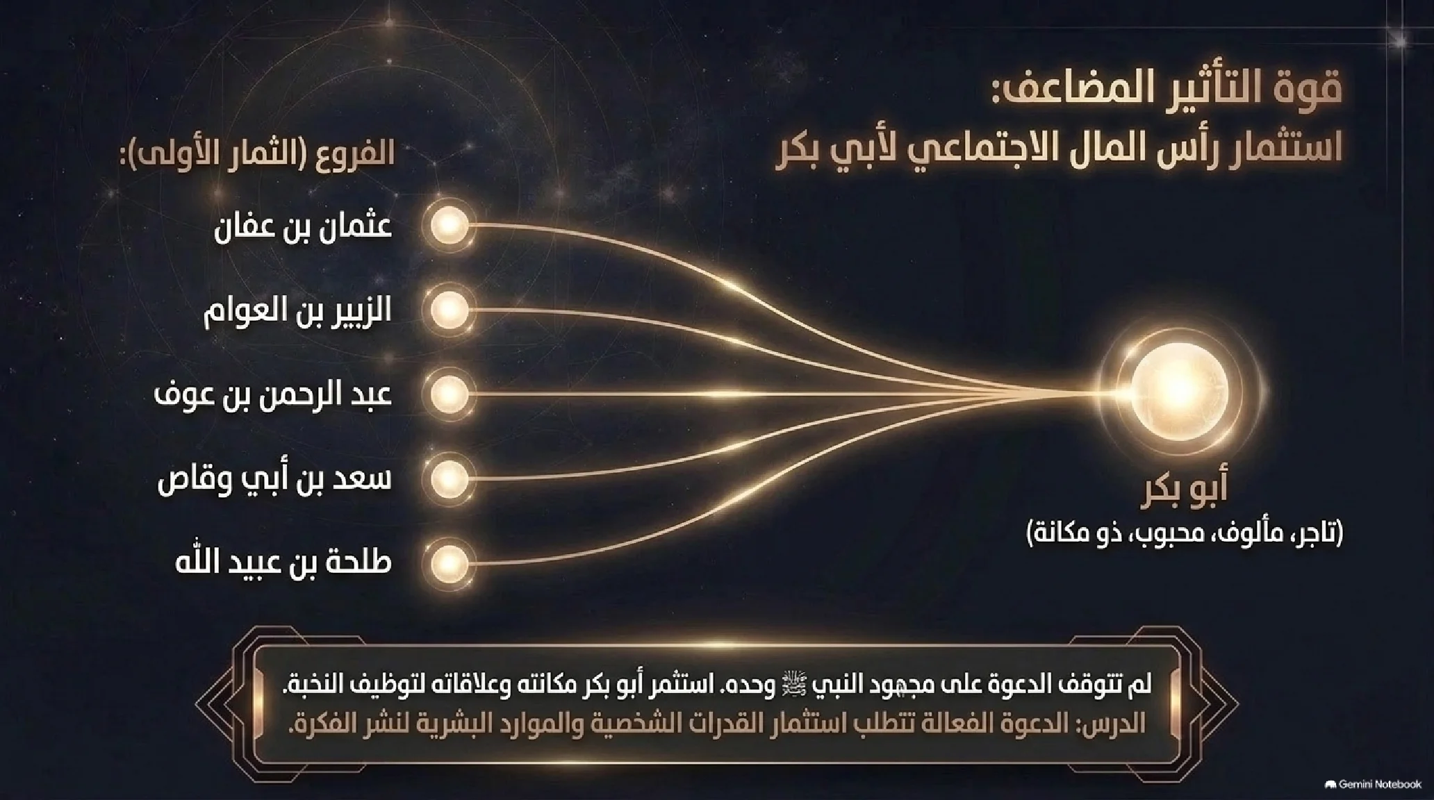 4- فجر النبوة: الانقلاب الكوني من غار حراء إلى دار الأرقم - شريحة 9
