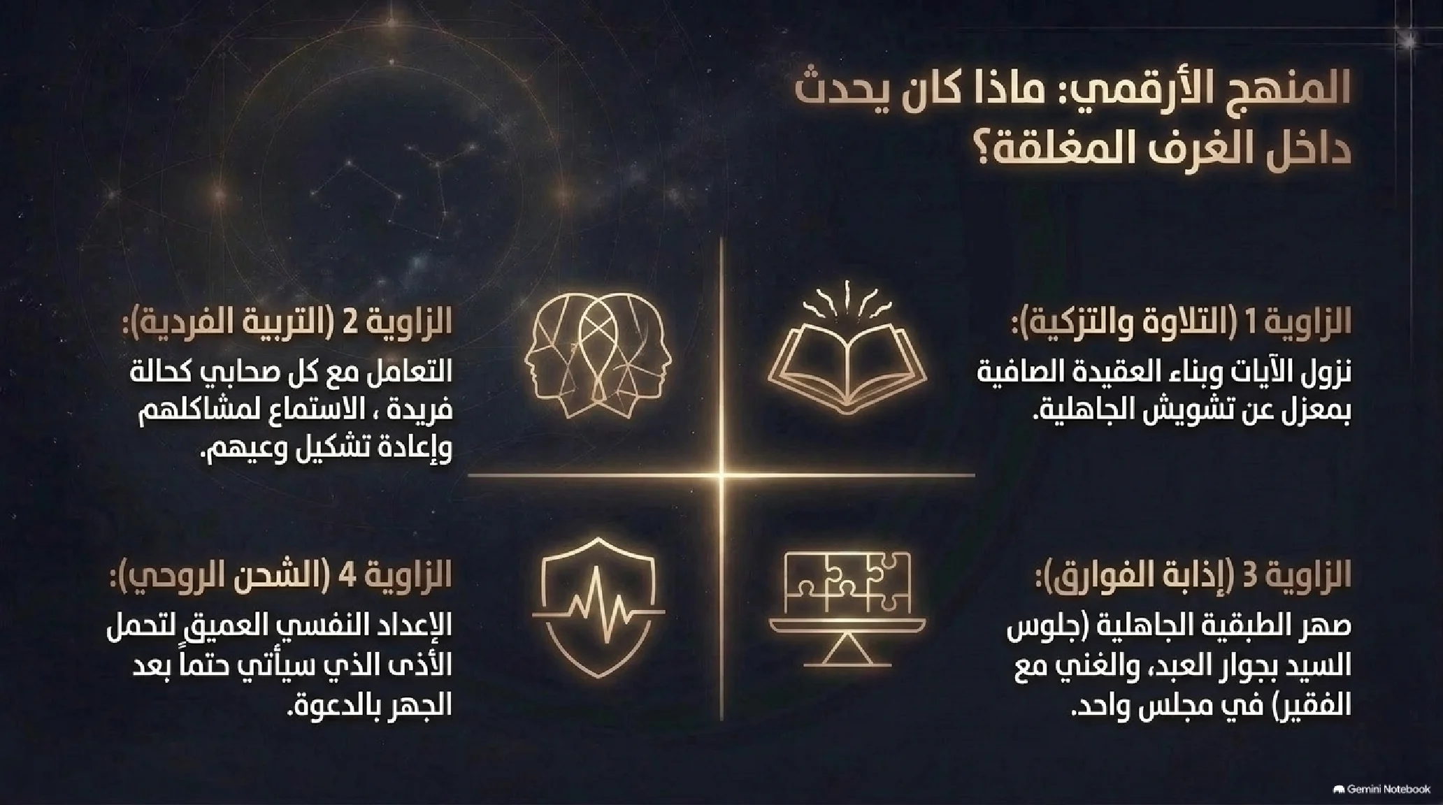 4- فجر النبوة: الانقلاب الكوني من غار حراء إلى دار الأرقم - شريحة 12