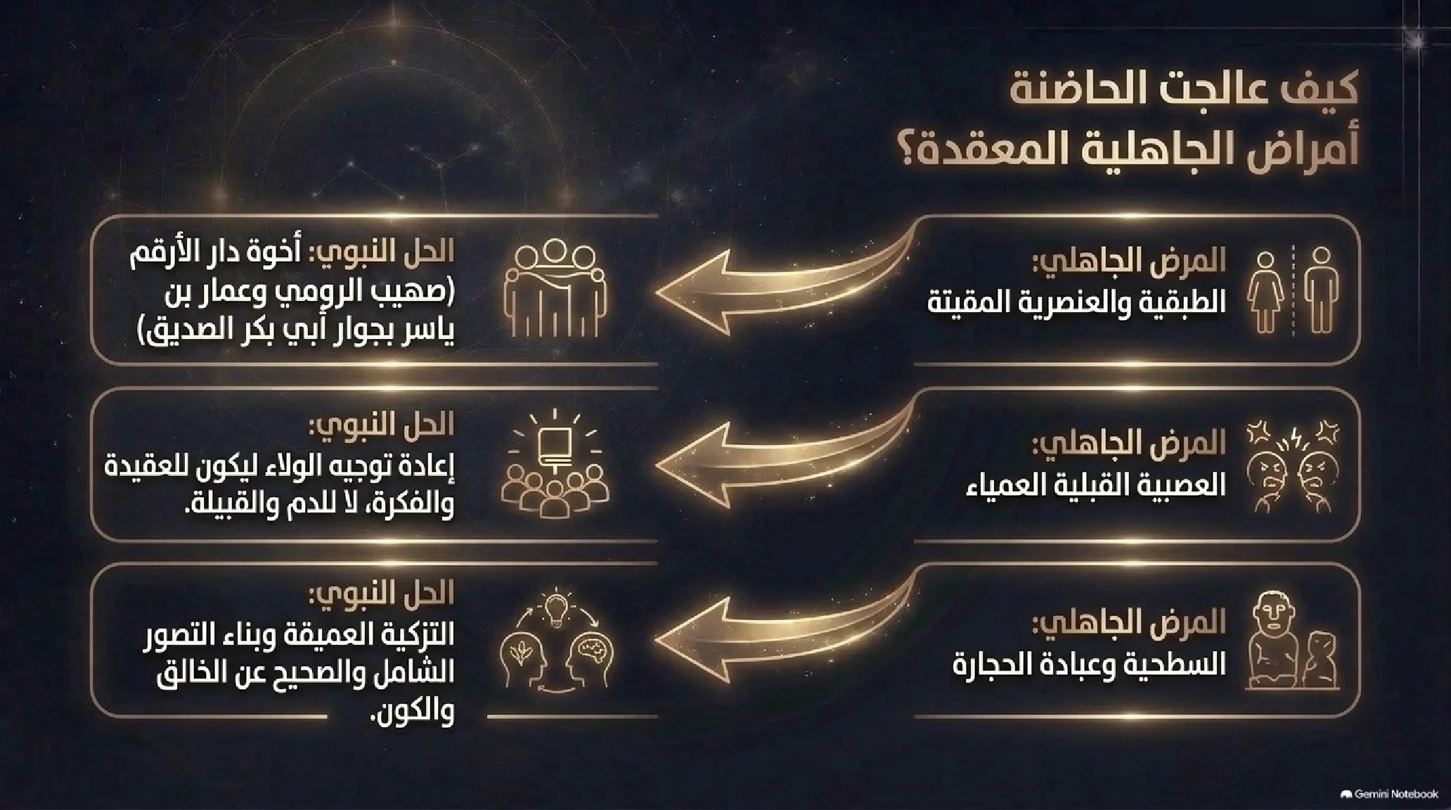 4- فجر النبوة: الانقلاب الكوني من غار حراء إلى دار الأرقم - شريحة 13
