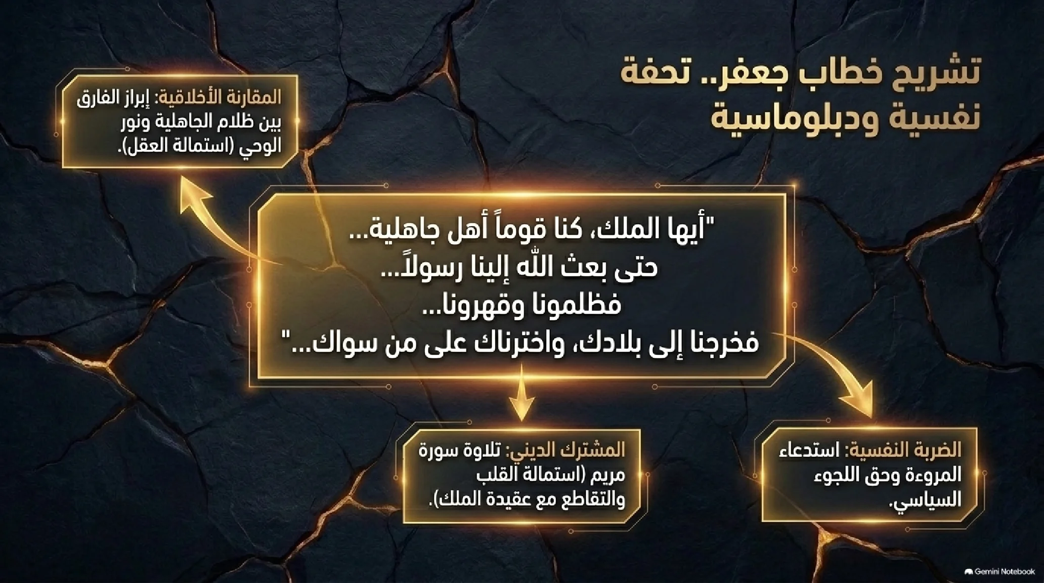 6- فرار بالدين أم صناعة أفق جديد؟ الهجرتان إلى الحبشة وإسلام العمالقة - شريحة 12