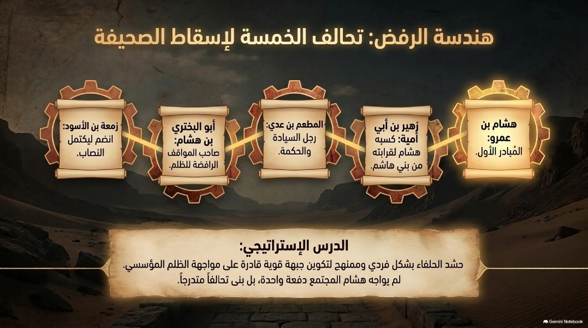 7- الحصار والوجع: ثلاث سنوات في شِعب أبي طالب وعام الحزن - شريحة 7