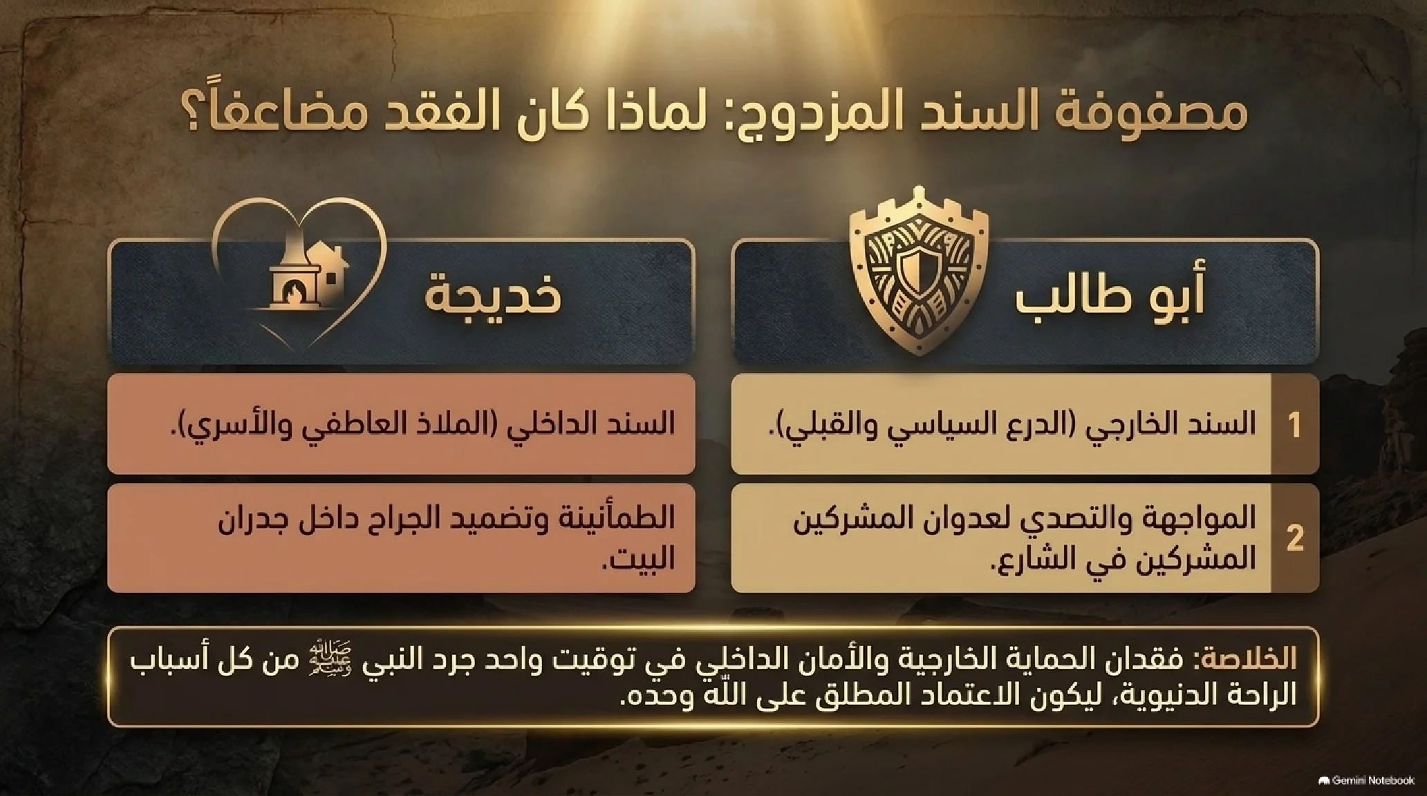 7- الحصار والوجع: ثلاث سنوات في شِعب أبي طالب وعام الحزن - شريحة 13