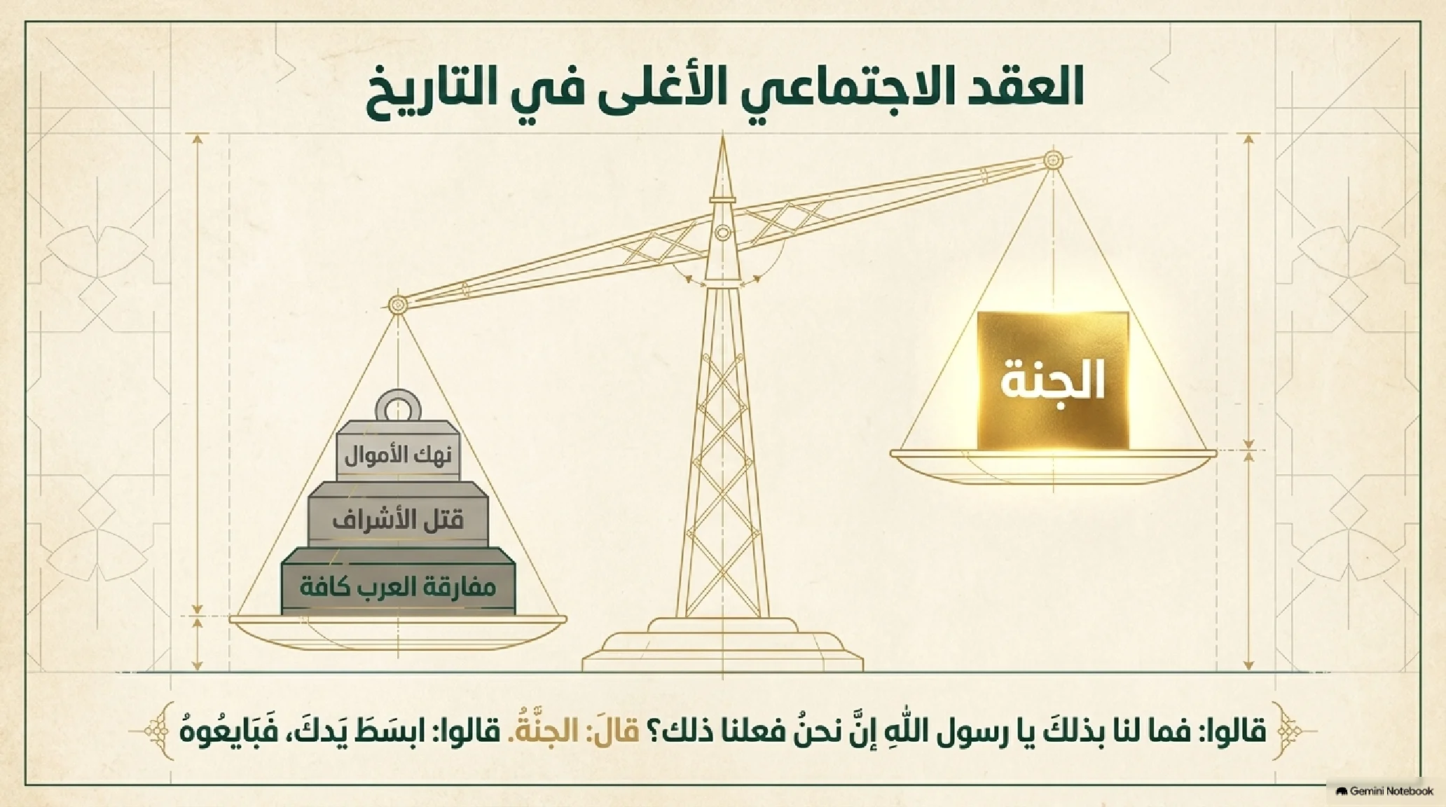 9- معمار السياسة وميلاد الدولة: فقه النصرة في بيعتي العقبة - شريحة 9