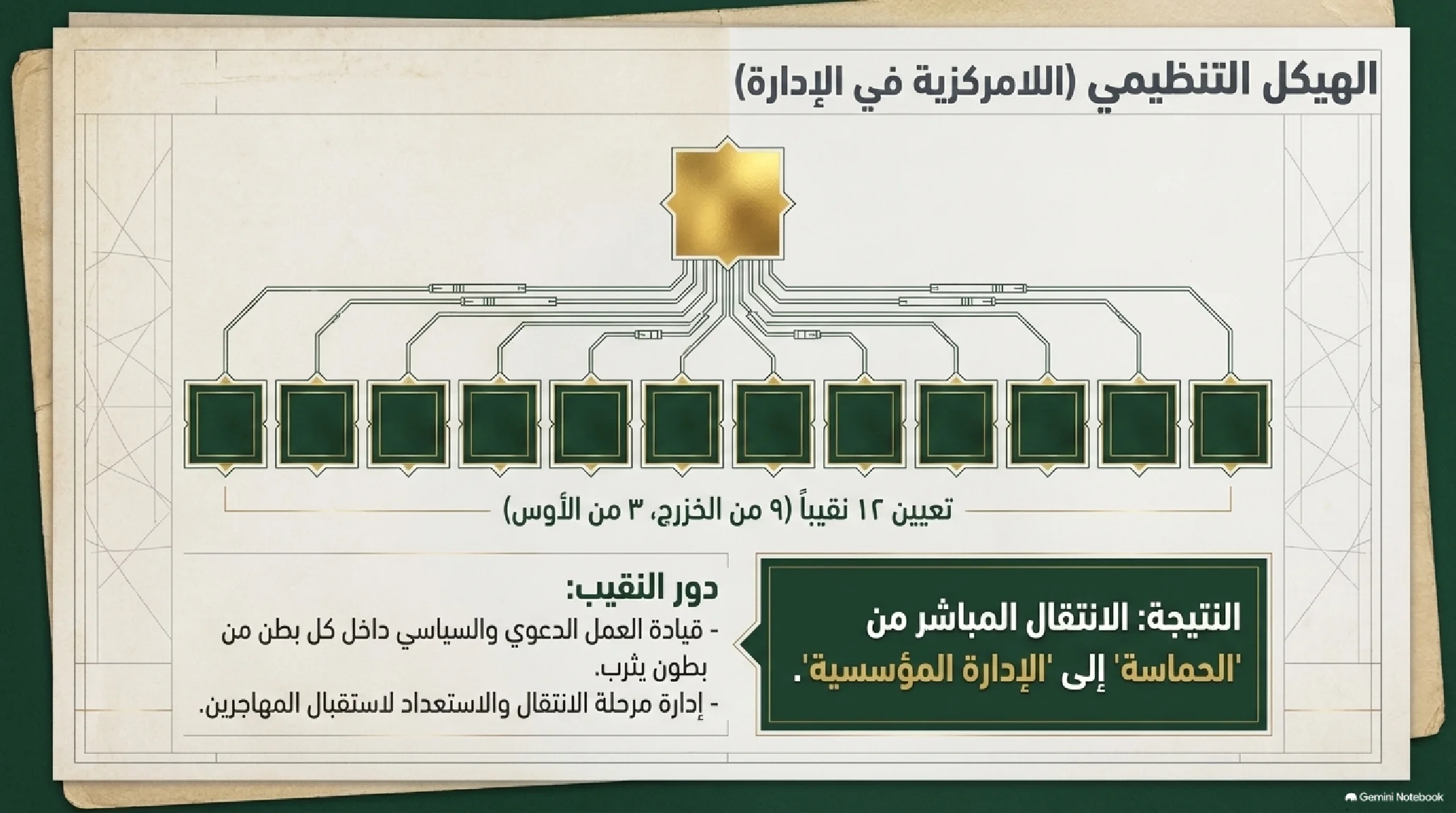 9- معمار السياسة وميلاد الدولة: فقه النصرة في بيعتي العقبة - شريحة 11
