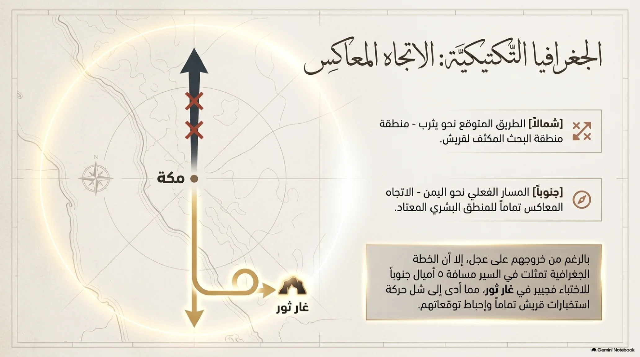 10- الهجرة النبوية: المعجزة التكتيكية واليقين المطلق وبناء الدولة الإسلامية - شريحة 6