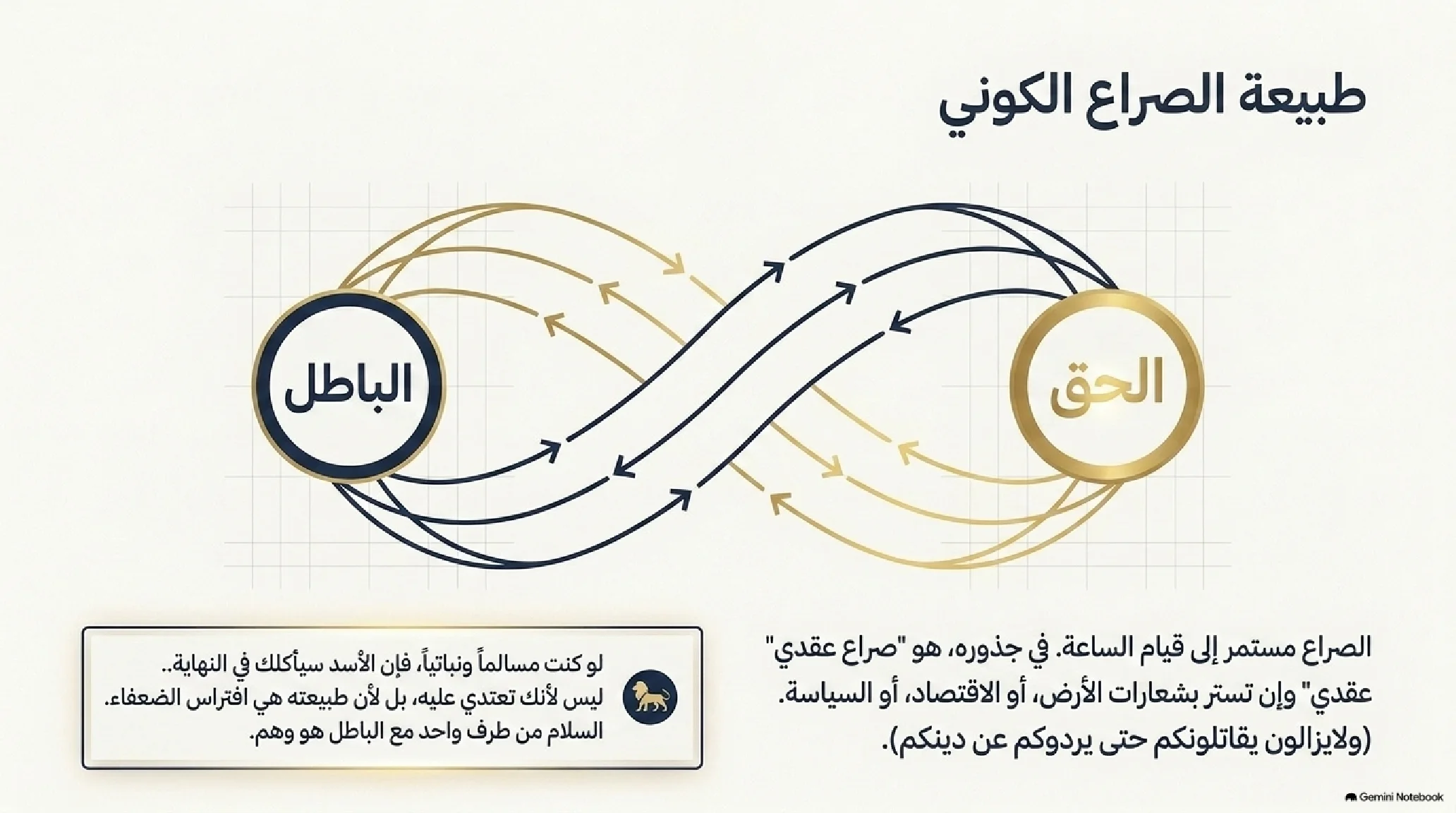 12- فلسفة القوة وحقن الدماء: كيف تدرج الوحي من كف الأيدي إلى غارات السيادة والتمكين - شريحة 3