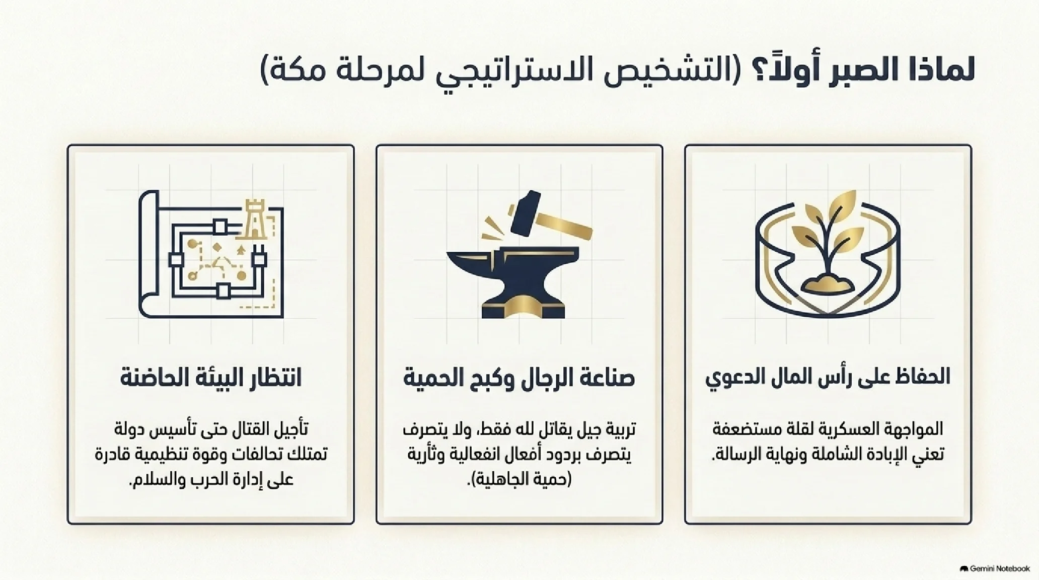 12- فلسفة القوة وحقن الدماء: كيف تدرج الوحي من كف الأيدي إلى غارات السيادة والتمكين - شريحة 5