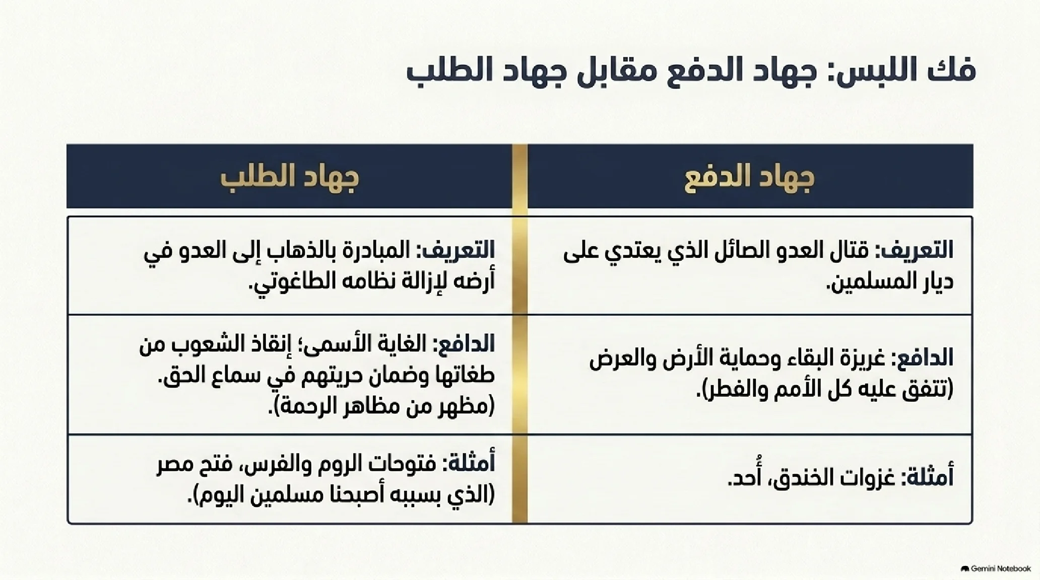12- فلسفة القوة وحقن الدماء: كيف تدرج الوحي من كف الأيدي إلى غارات السيادة والتمكين - شريحة 6