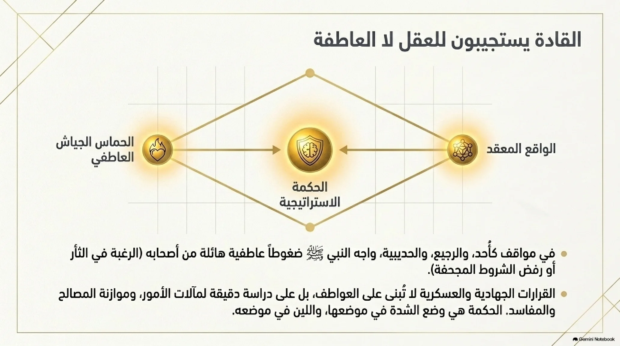 12- فلسفة القوة وحقن الدماء: كيف تدرج الوحي من كف الأيدي إلى غارات السيادة والتمكين - شريحة 13