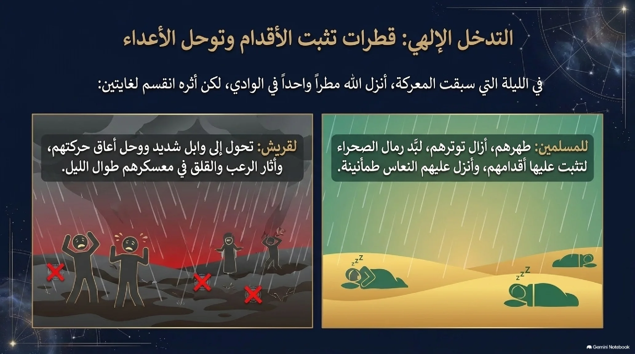 13- غزوة بدر الكبرى: يوم الفرقان وأول انتصار عسكري واستراتيجي للإسلام - شريحة 6