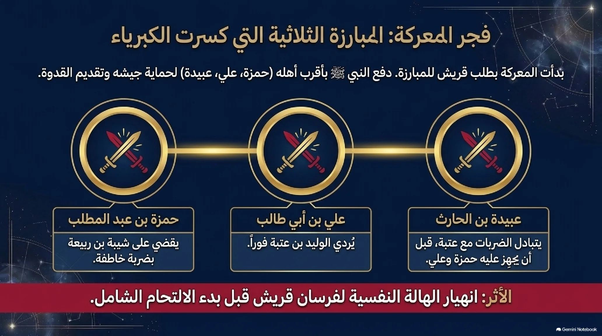 13- غزوة بدر الكبرى: يوم الفرقان وأول انتصار عسكري واستراتيجي للإسلام - شريحة 8
