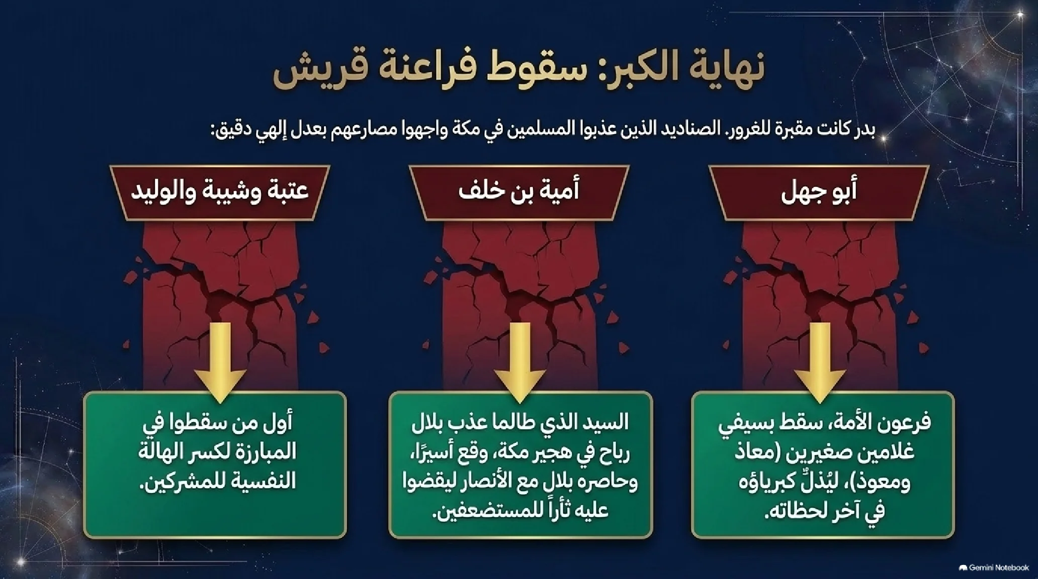 13- غزوة بدر الكبرى: يوم الفرقان وأول انتصار عسكري واستراتيجي للإسلام - شريحة 12