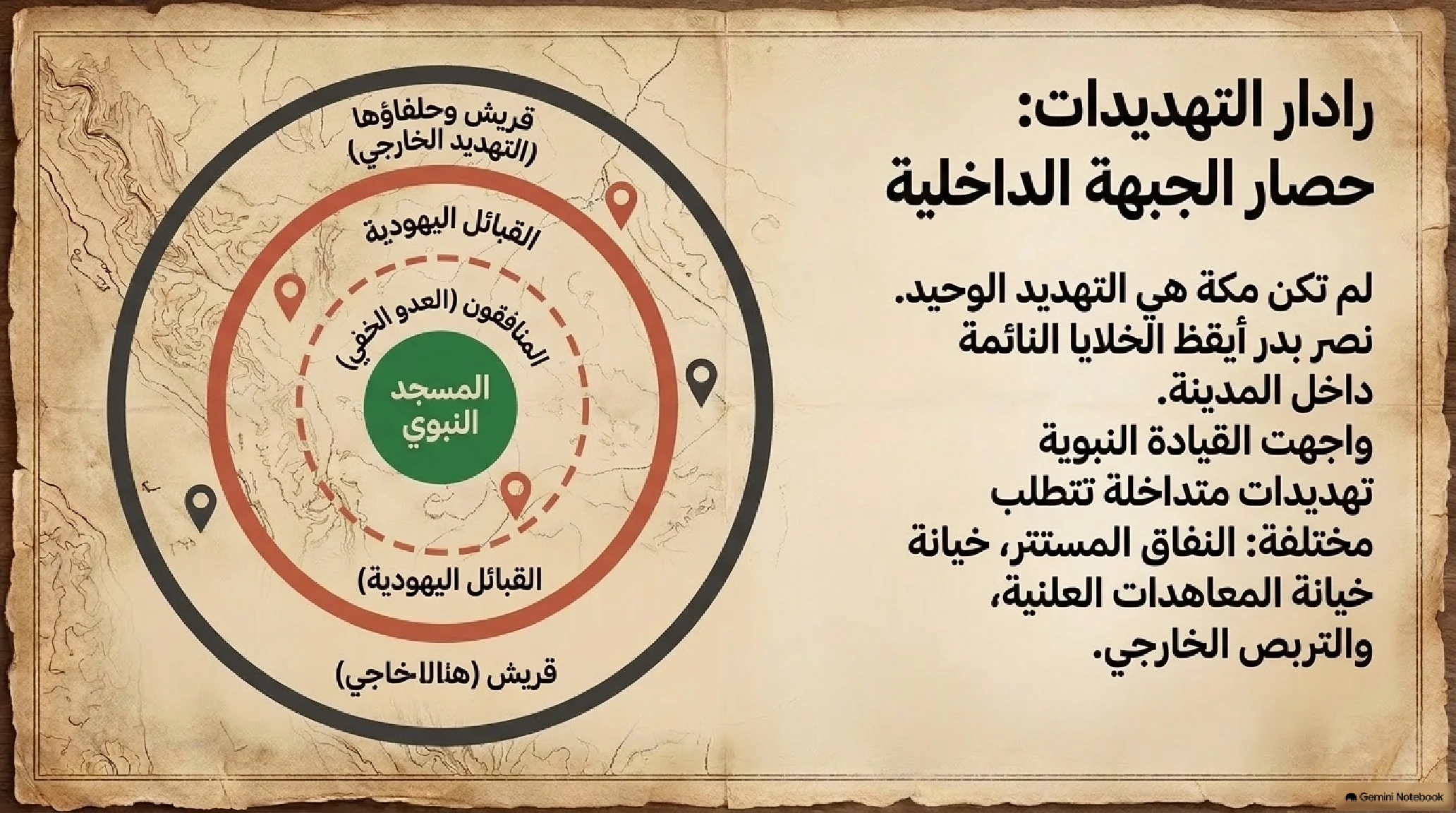14- ما بعد النصر: تداعيات بدر وتطهير الصف الداخلي وتفكيك شبكات النفاق - شريحة 6