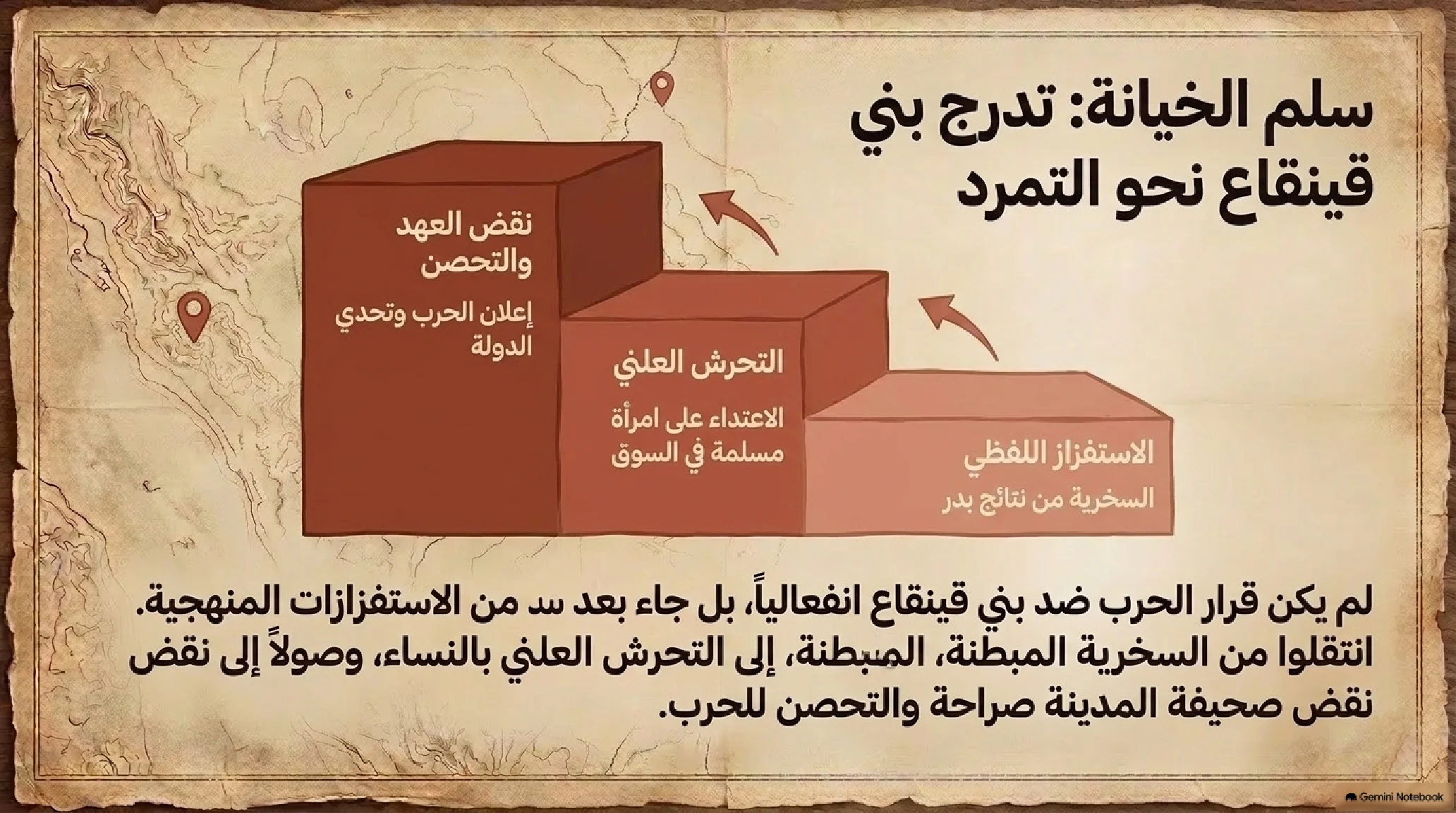 14- ما بعد النصر: تداعيات بدر وتطهير الصف الداخلي وتفكيك شبكات النفاق - شريحة 9