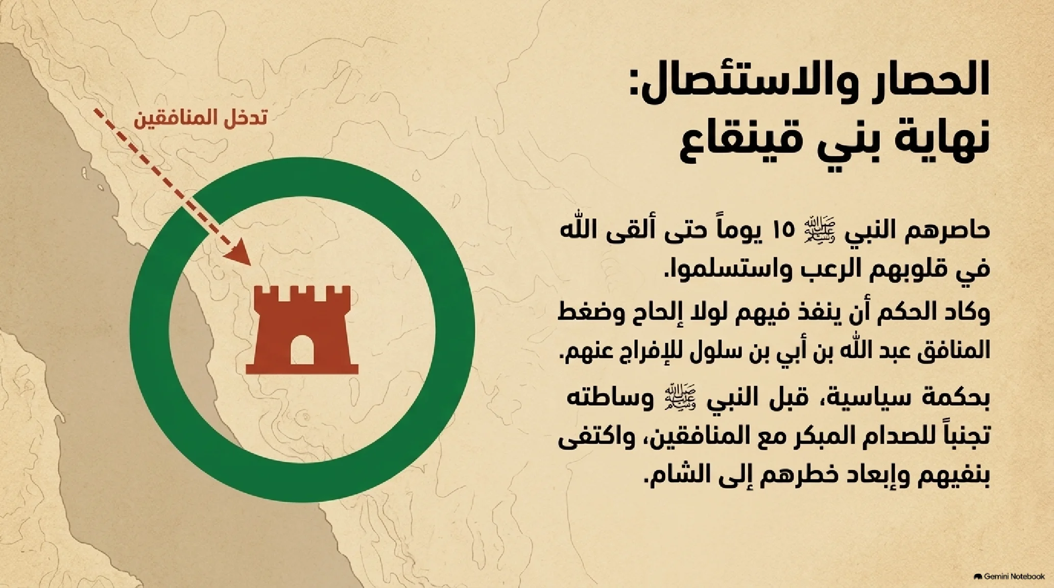 14- ما بعد النصر: تداعيات بدر وتطهير الصف الداخلي وتفكيك شبكات النفاق - شريحة 10