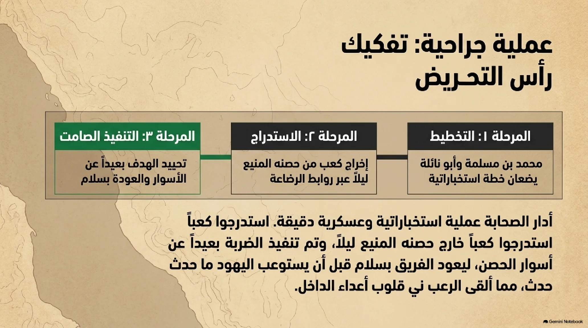 14- ما بعد النصر: تداعيات بدر وتطهير الصف الداخلي وتفكيك شبكات النفاق - شريحة 12