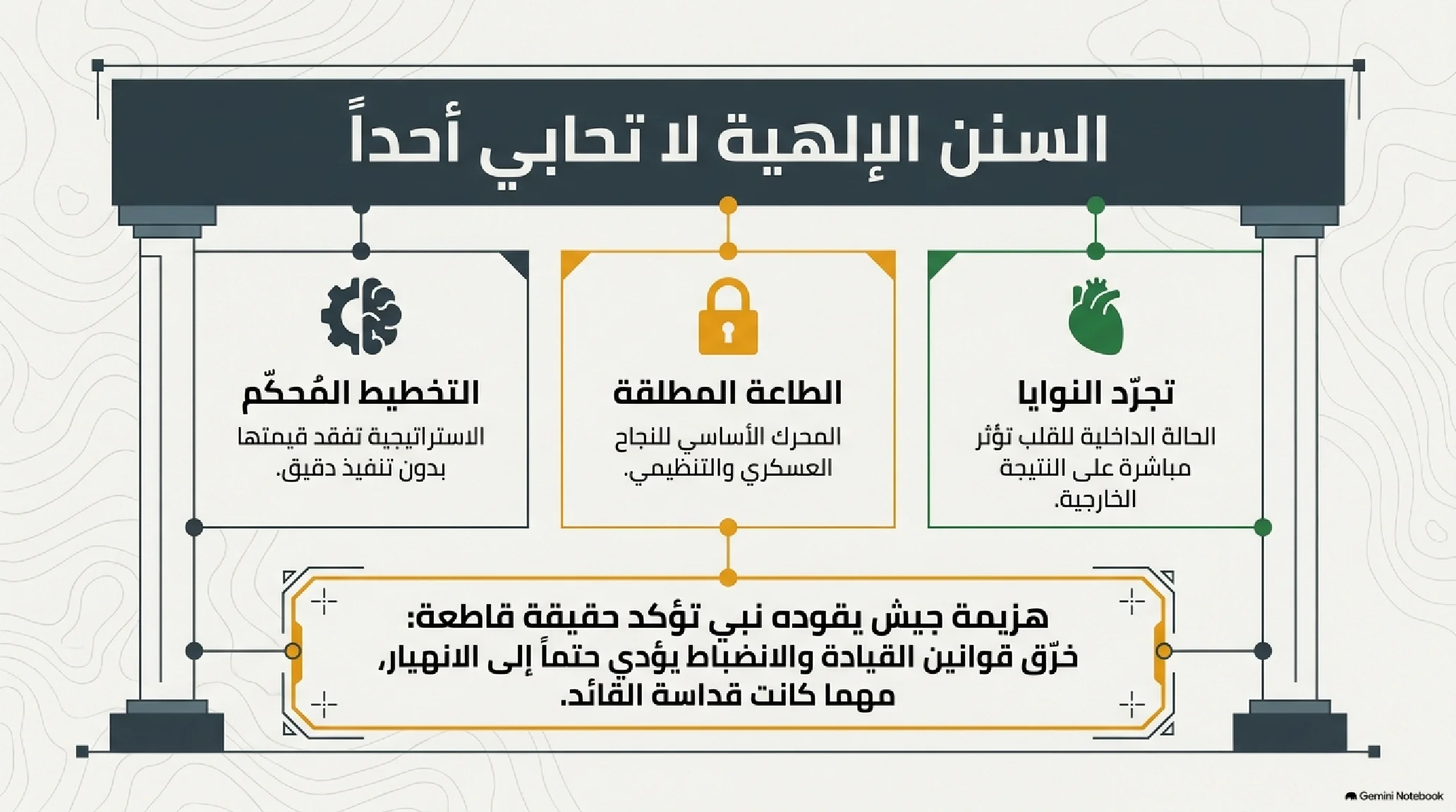 15- زلزال أحد: الدرس الصعب في طاعة القيادة والانضباط العسكري - شريحة 2
