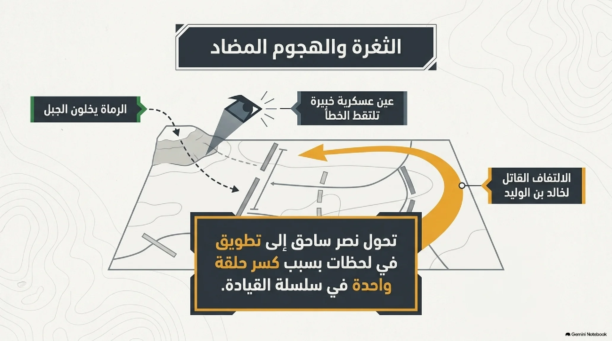 15- زلزال أحد: الدرس الصعب في طاعة القيادة والانضباط العسكري - شريحة 8