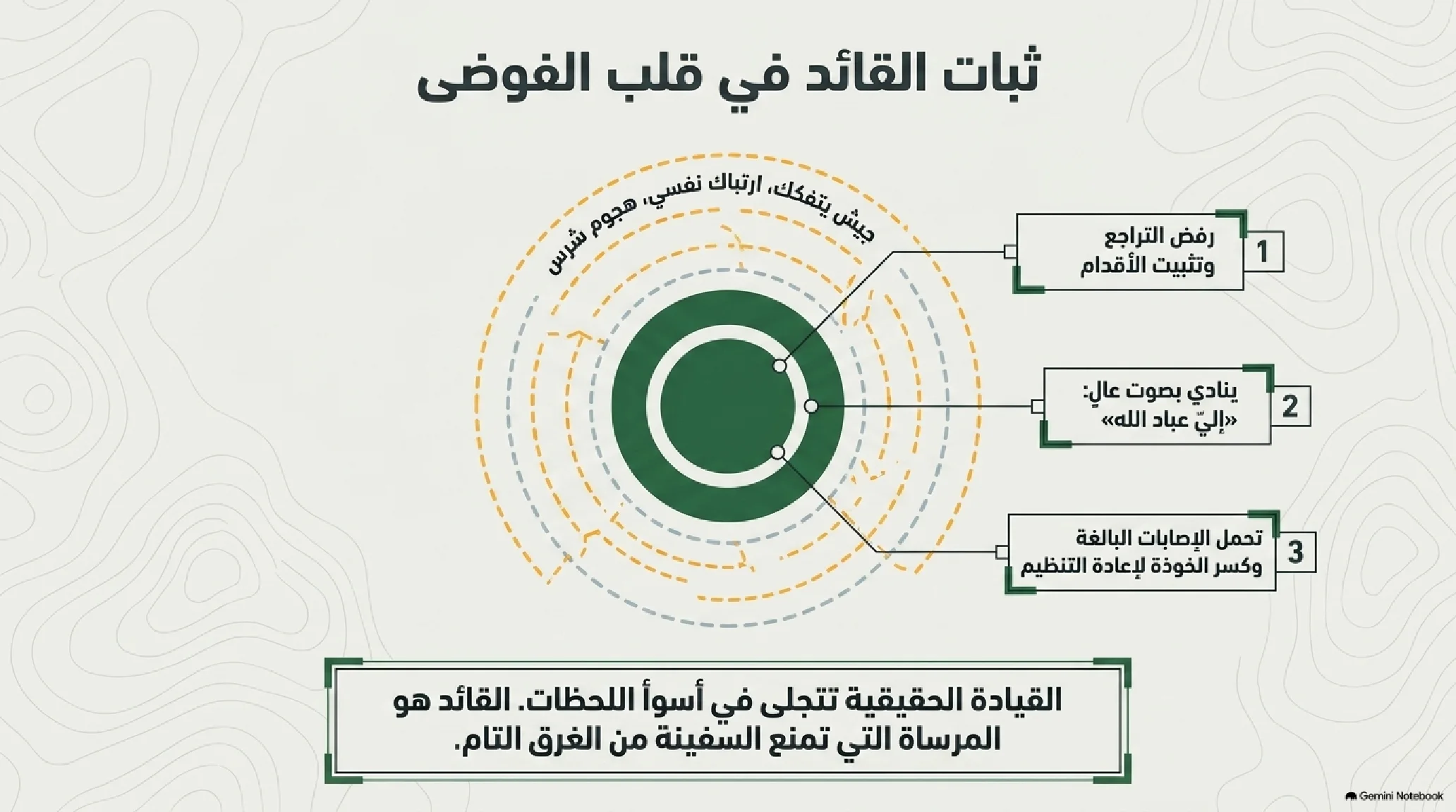 15- زلزال أحد: الدرس الصعب في طاعة القيادة والانضباط العسكري - شريحة 10