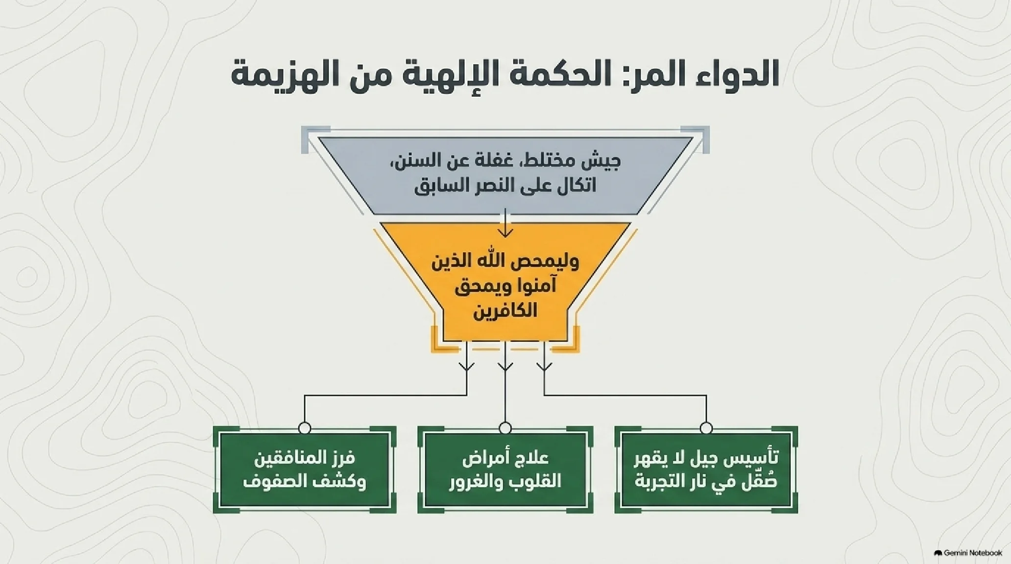 15- زلزال أحد: الدرس الصعب في طاعة القيادة والانضباط العسكري - شريحة 12