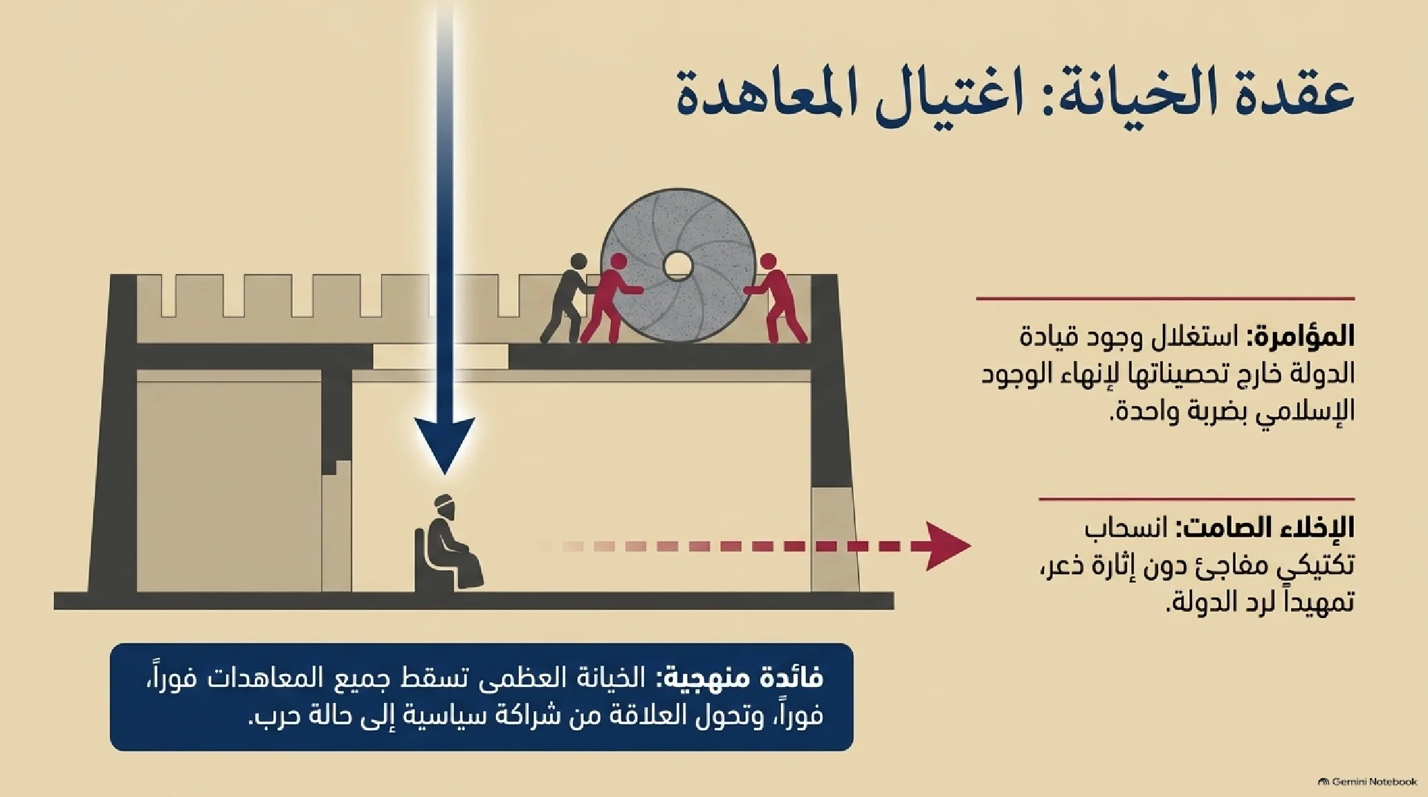 16- امتصاص الصدمة: حمراء الأسد وتصفية الجبهة الداخلية بإجلاء بني النضير - شريحة 7