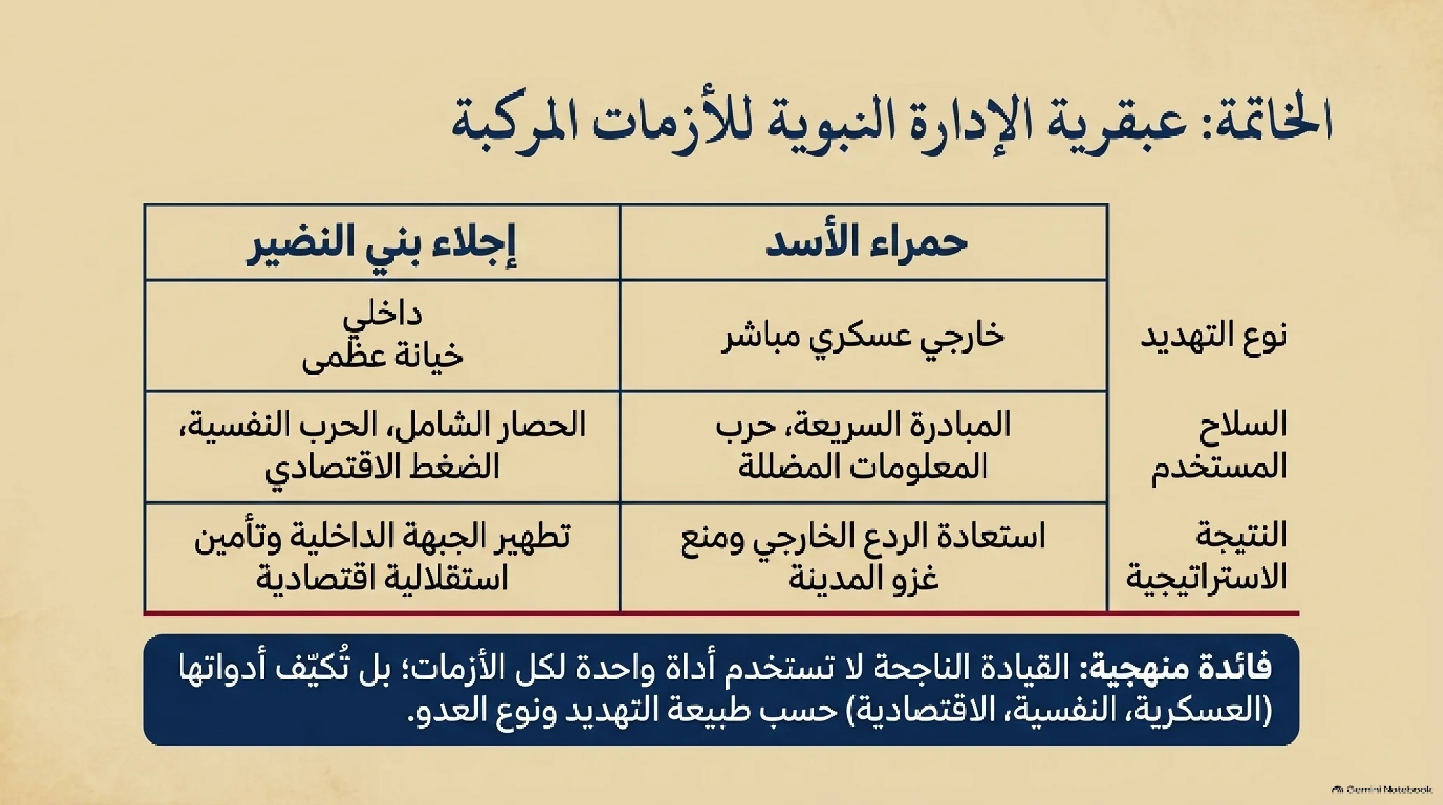 16- امتصاص الصدمة: حمراء الأسد وتصفية الجبهة الداخلية بإجلاء بني النضير - شريحة 13