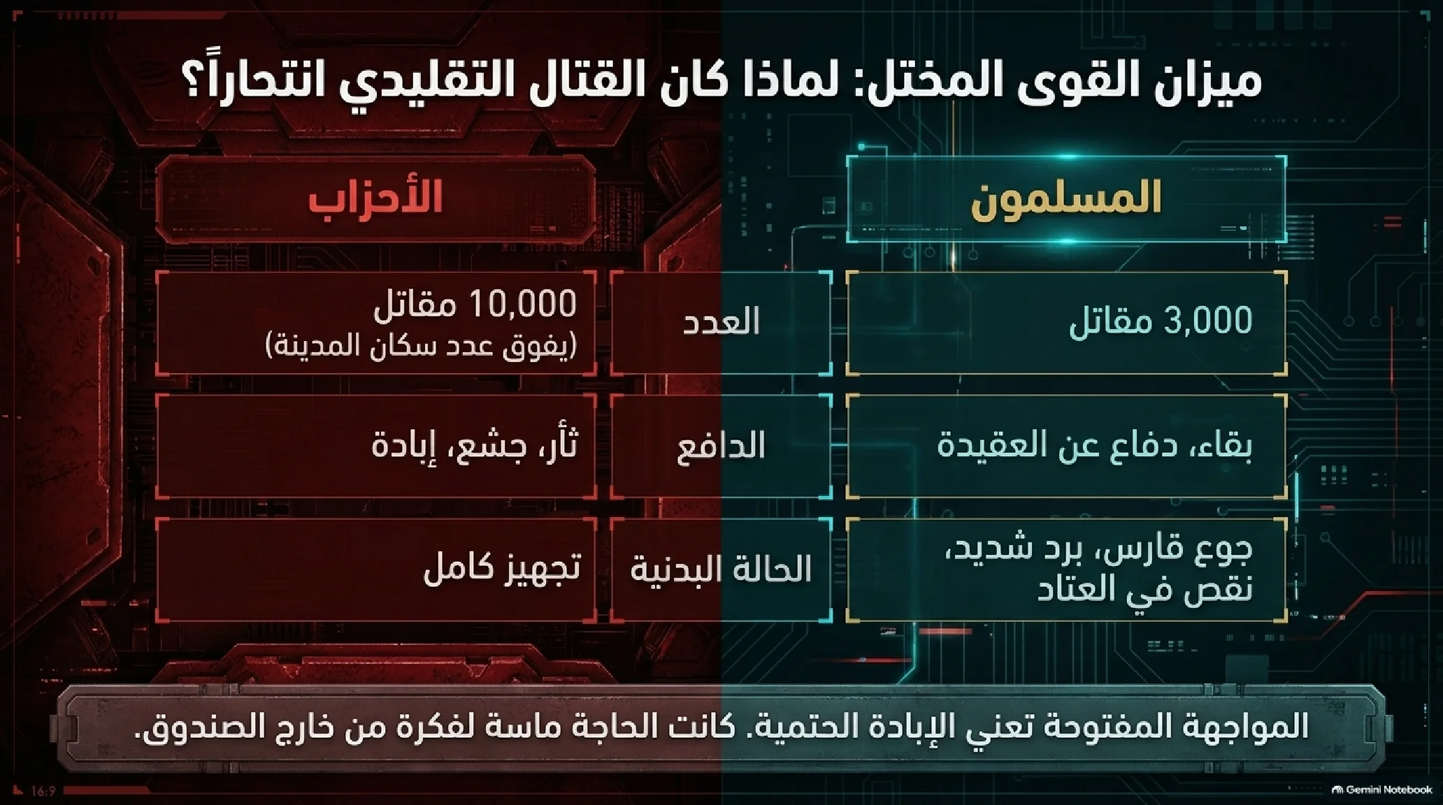 17- غزوة الخندق (الأحزاب): الإستراتيجية العسكرية، عبقرية التحصين، وكسر الحصار - شريحة 3