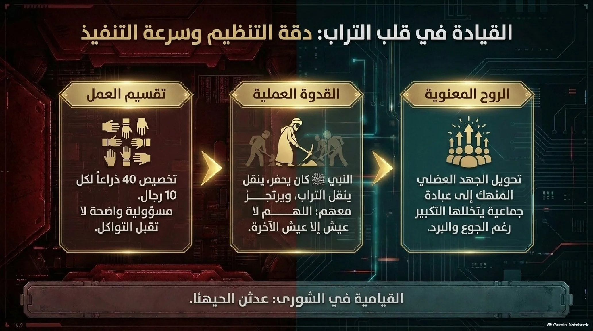 17- غزوة الخندق (الأحزاب): الإستراتيجية العسكرية، عبقرية التحصين، وكسر الحصار - شريحة 6