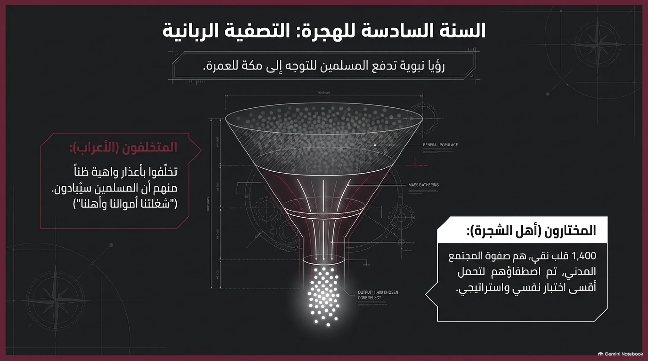 19- صلح الحديبية: الفتح المبين وتجليات العبقرية الدبلوماسية النبوية - شريحة 3