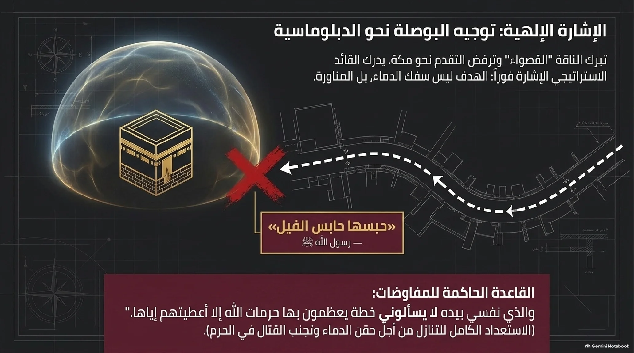 19- صلح الحديبية: الفتح المبين وتجليات العبقرية الدبلوماسية النبوية - شريحة 4