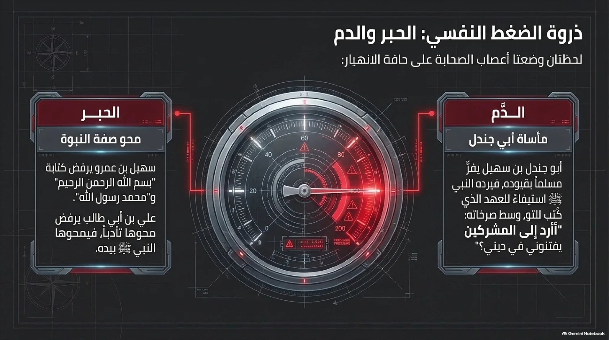 19- صلح الحديبية: الفتح المبين وتجليات العبقرية الدبلوماسية النبوية - شريحة 7