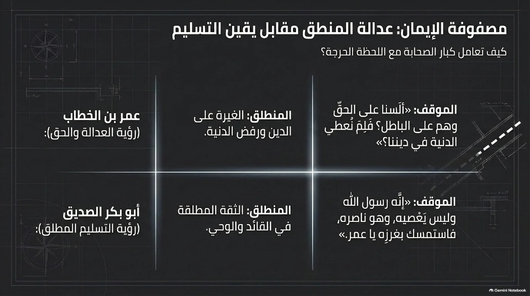 19- صلح الحديبية: الفتح المبين وتجليات العبقرية الدبلوماسية النبوية - شريحة 8