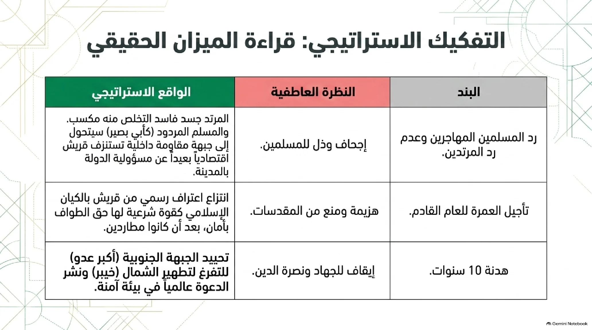 19- صلح الحديبية: الفتح المبين وتجليات العبقرية الدبلوماسية النبوية - شريحة 10
