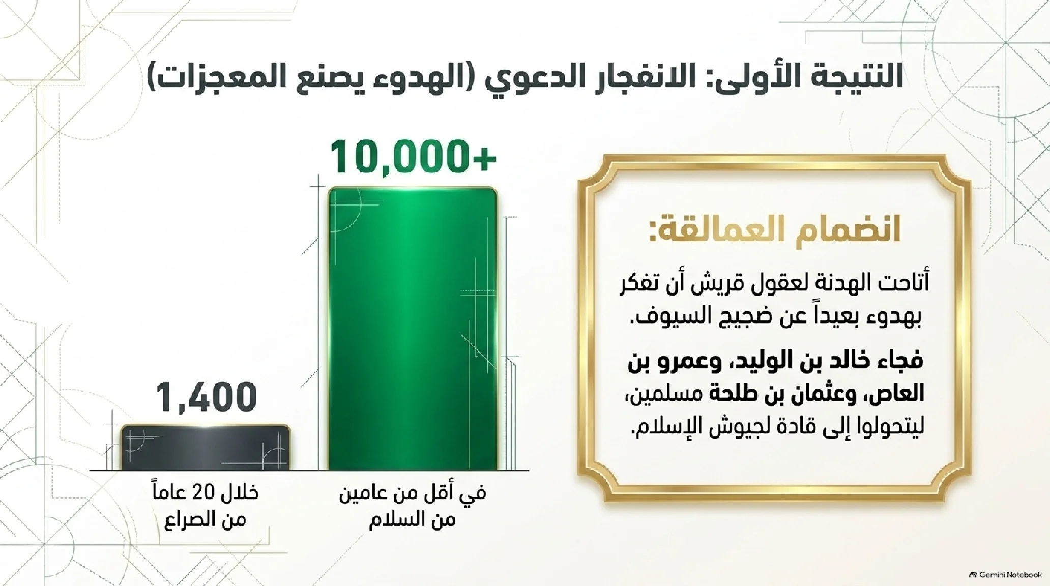 19- صلح الحديبية: الفتح المبين وتجليات العبقرية الدبلوماسية النبوية - شريحة 11