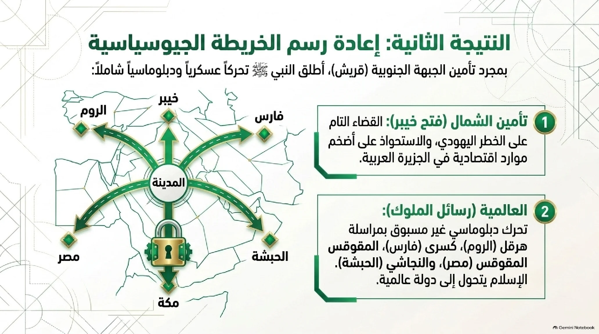 19- صلح الحديبية: الفتح المبين وتجليات العبقرية الدبلوماسية النبوية - شريحة 12