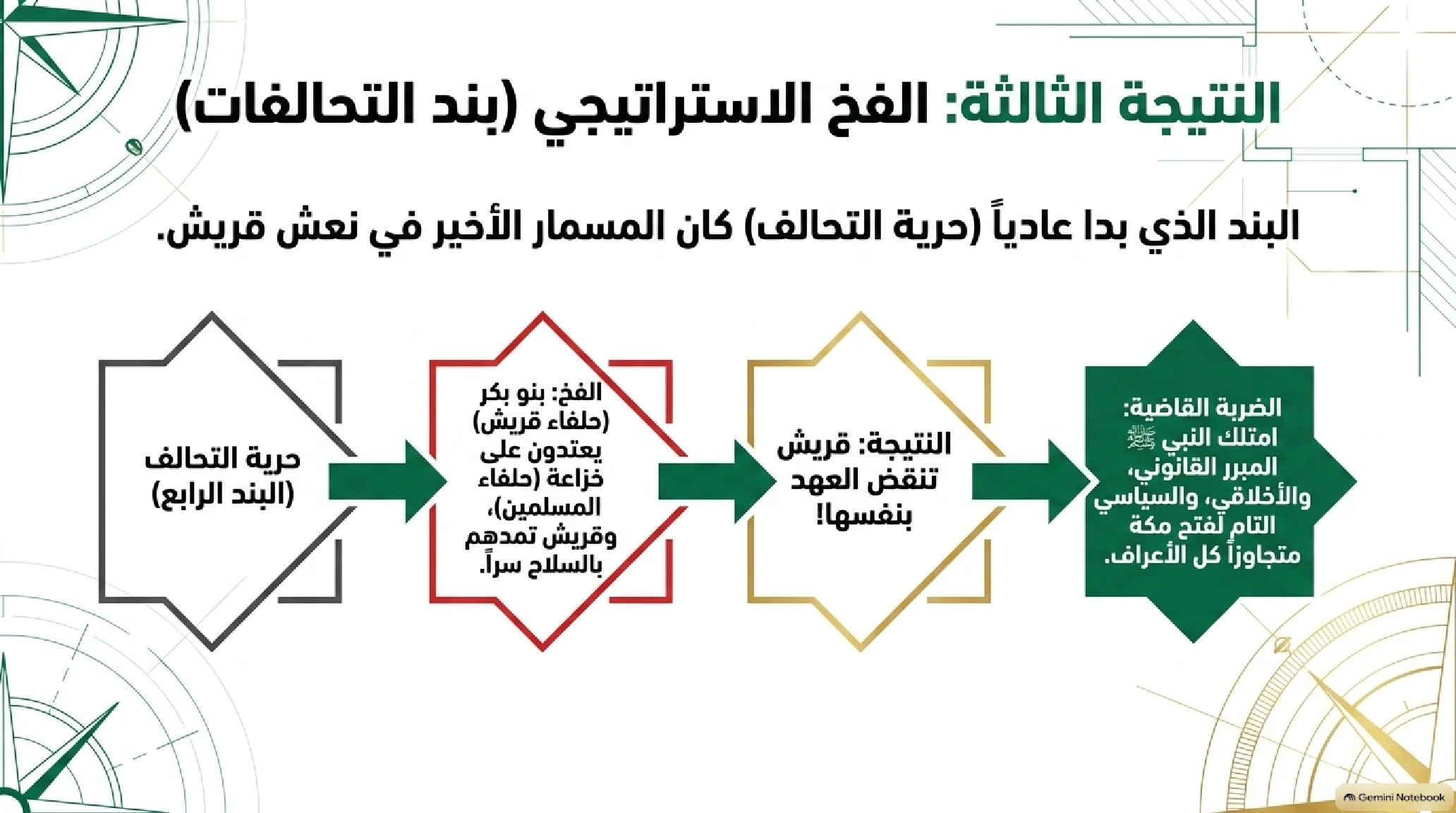 19- صلح الحديبية: الفتح المبين وتجليات العبقرية الدبلوماسية النبوية - شريحة 13