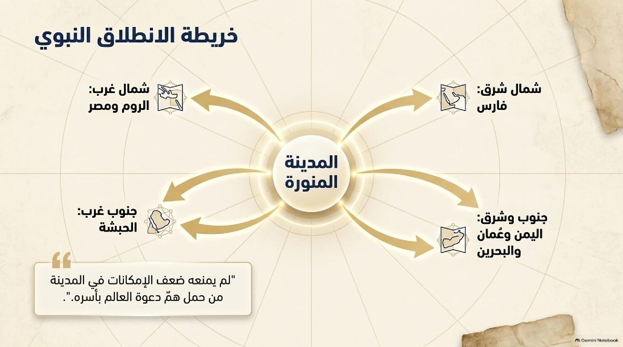 20- مخاطبة الملوك: حين طرق الإسلام أبواب الإمبراطوريات العظمى وتغير وجه العالم القديم - شريحة 5