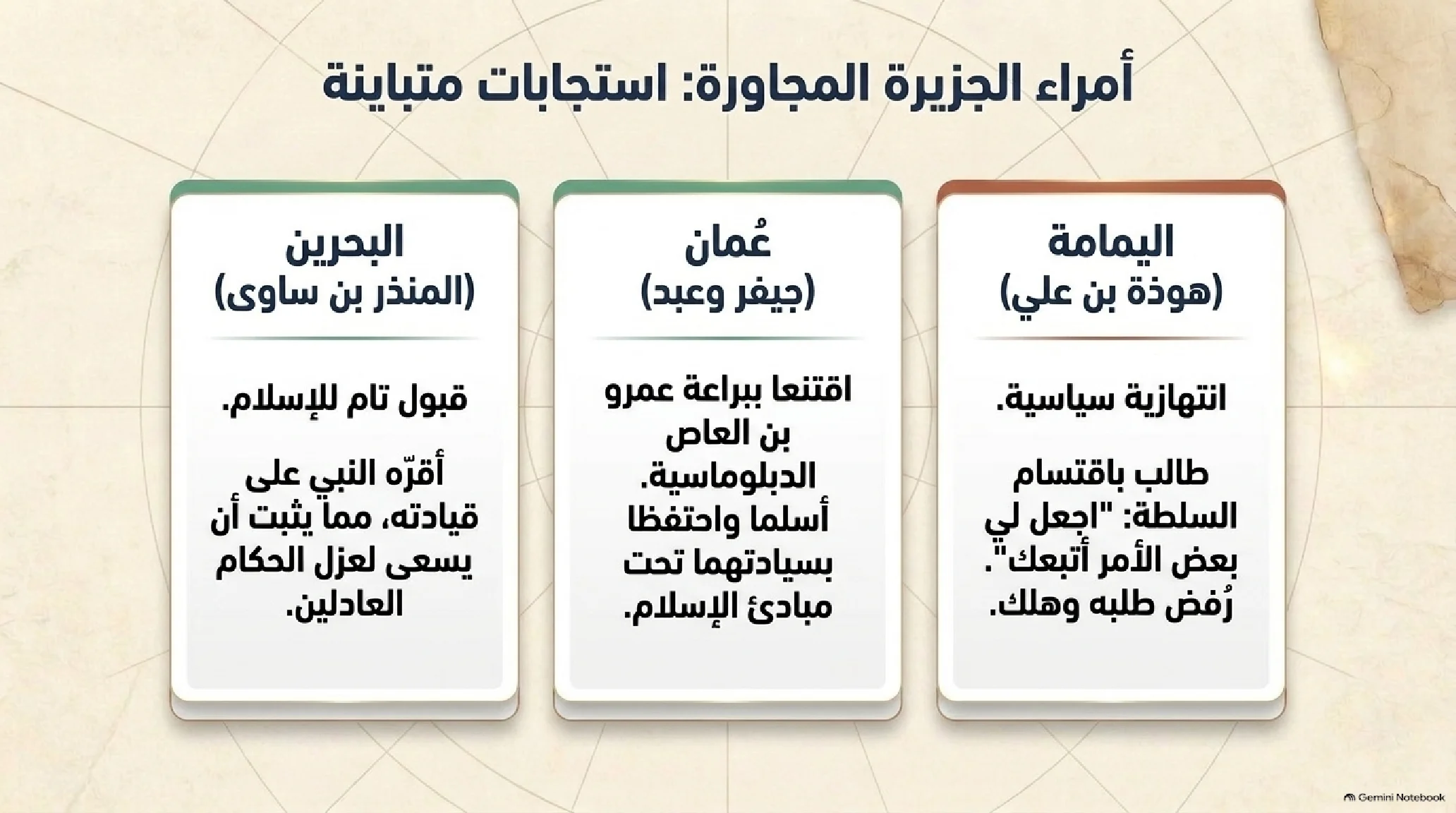 20- مخاطبة الملوك: حين طرق الإسلام أبواب الإمبراطوريات العظمى وتغير وجه العالم القديم - شريحة 9