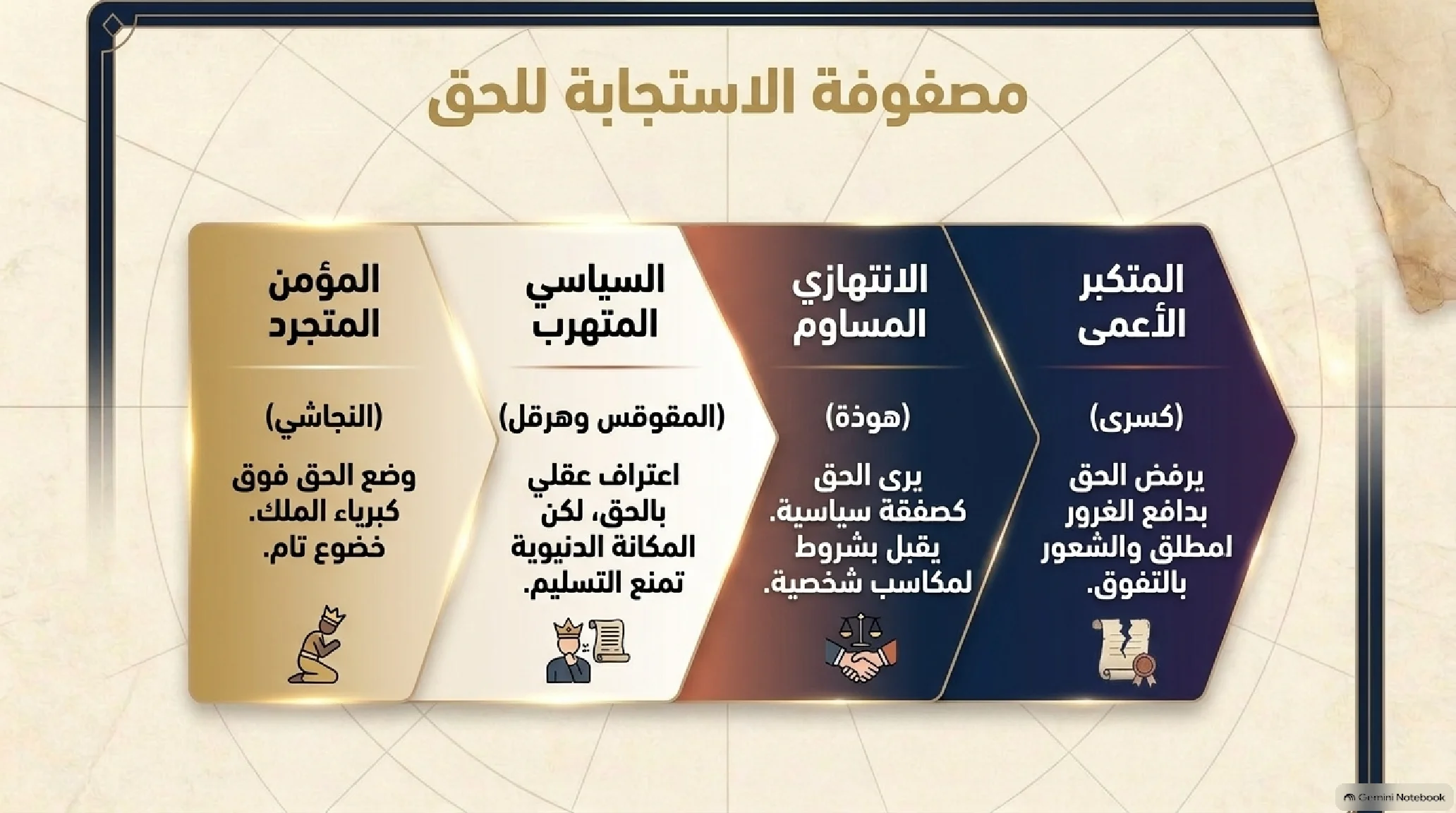 20- مخاطبة الملوك: حين طرق الإسلام أبواب الإمبراطوريات العظمى وتغير وجه العالم القديم - شريحة 10