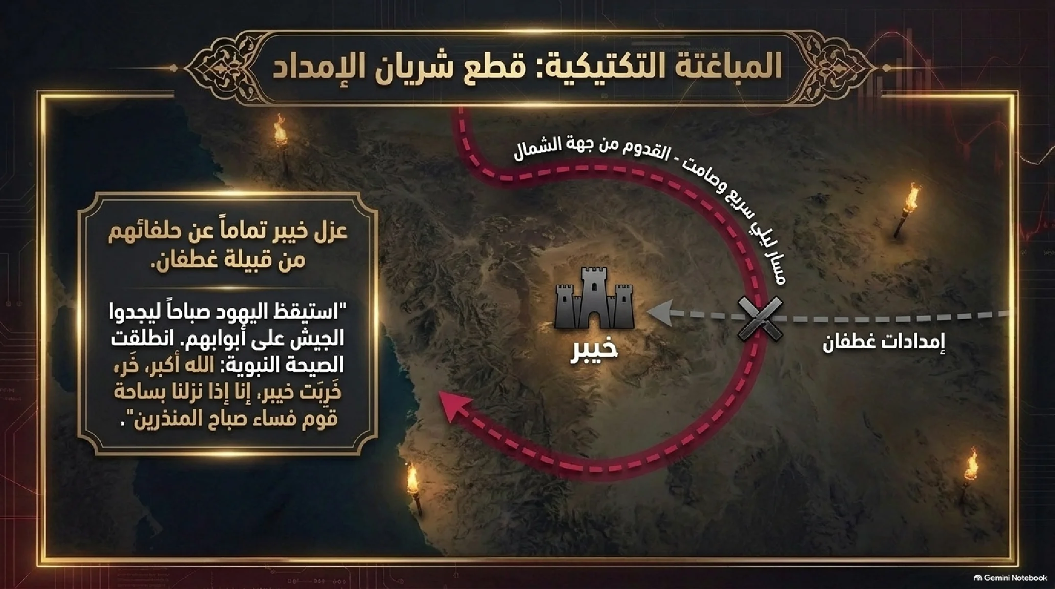 21- غزوة خيبر: تصفية الوجود العسكري للغدر وميلاد التوازن الاقتصادي - شريحة 6