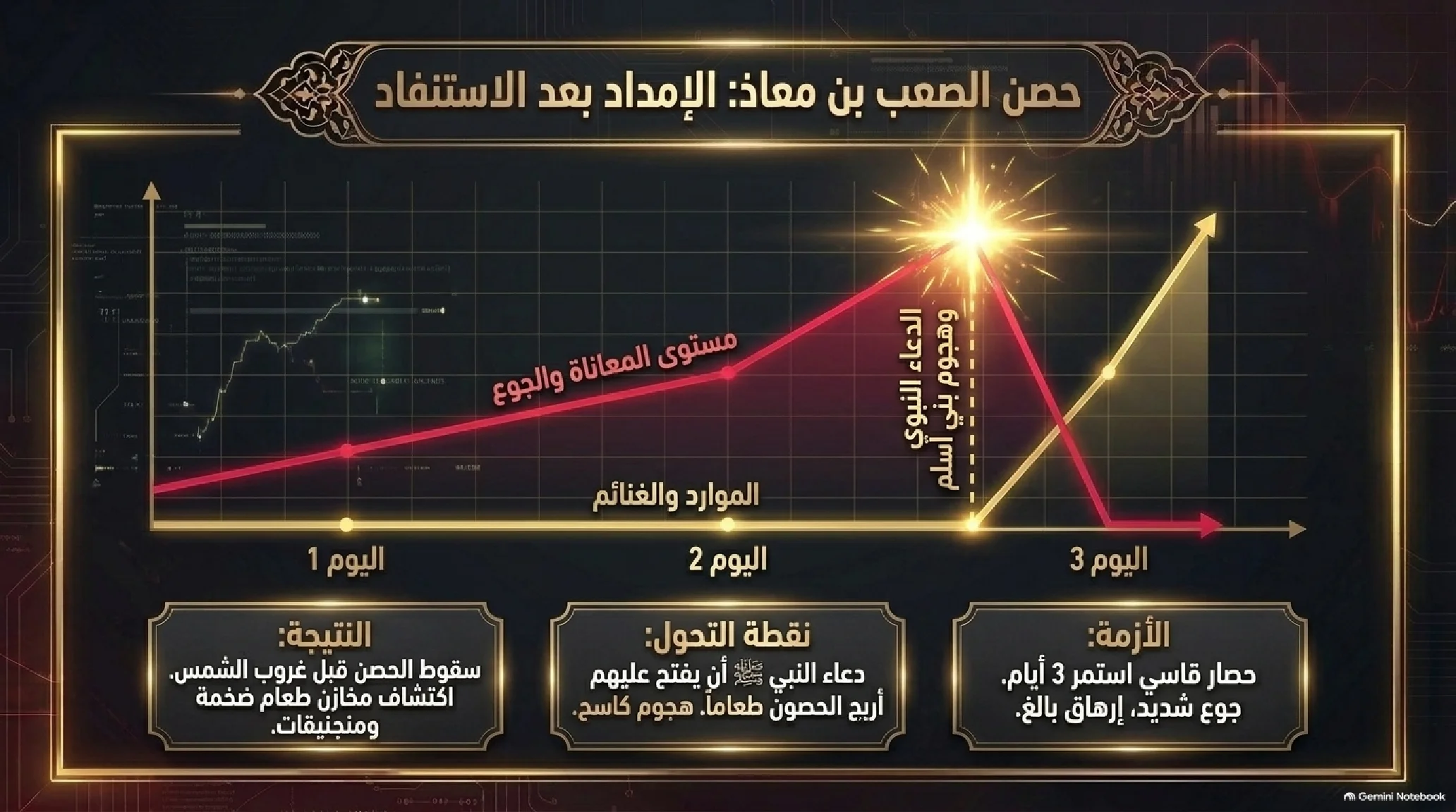 21- غزوة خيبر: تصفية الوجود العسكري للغدر وميلاد التوازن الاقتصادي - شريحة 8