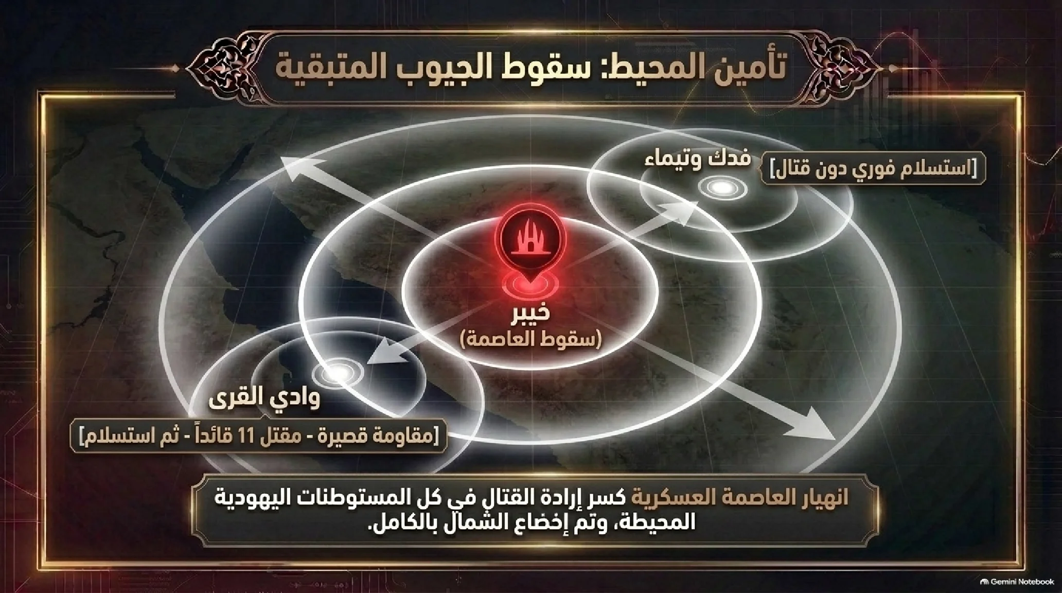 21- غزوة خيبر: تصفية الوجود العسكري للغدر وميلاد التوازن الاقتصادي - شريحة 12