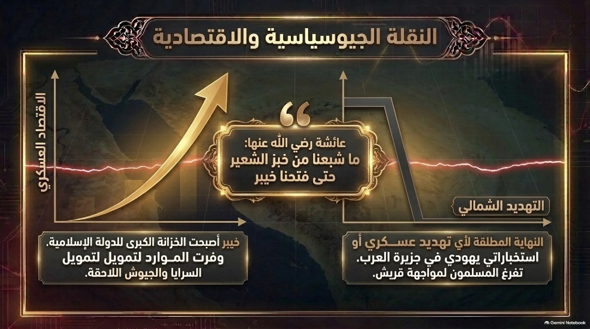 21- غزوة خيبر: تصفية الوجود العسكري للغدر وميلاد التوازن الاقتصادي - شريحة 13