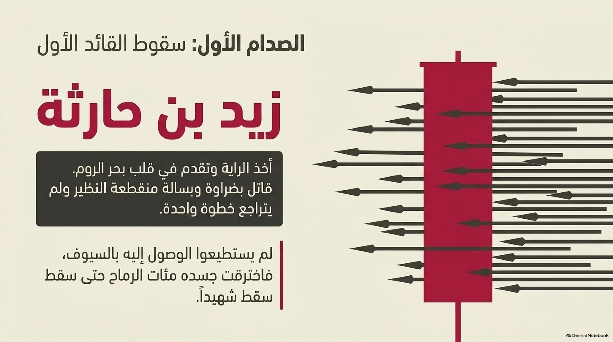 22- غزوة مؤتة: الصدام العسكري الأول مع جبروت الروم وعبقرية خالد بن الوليد - شريحة 7