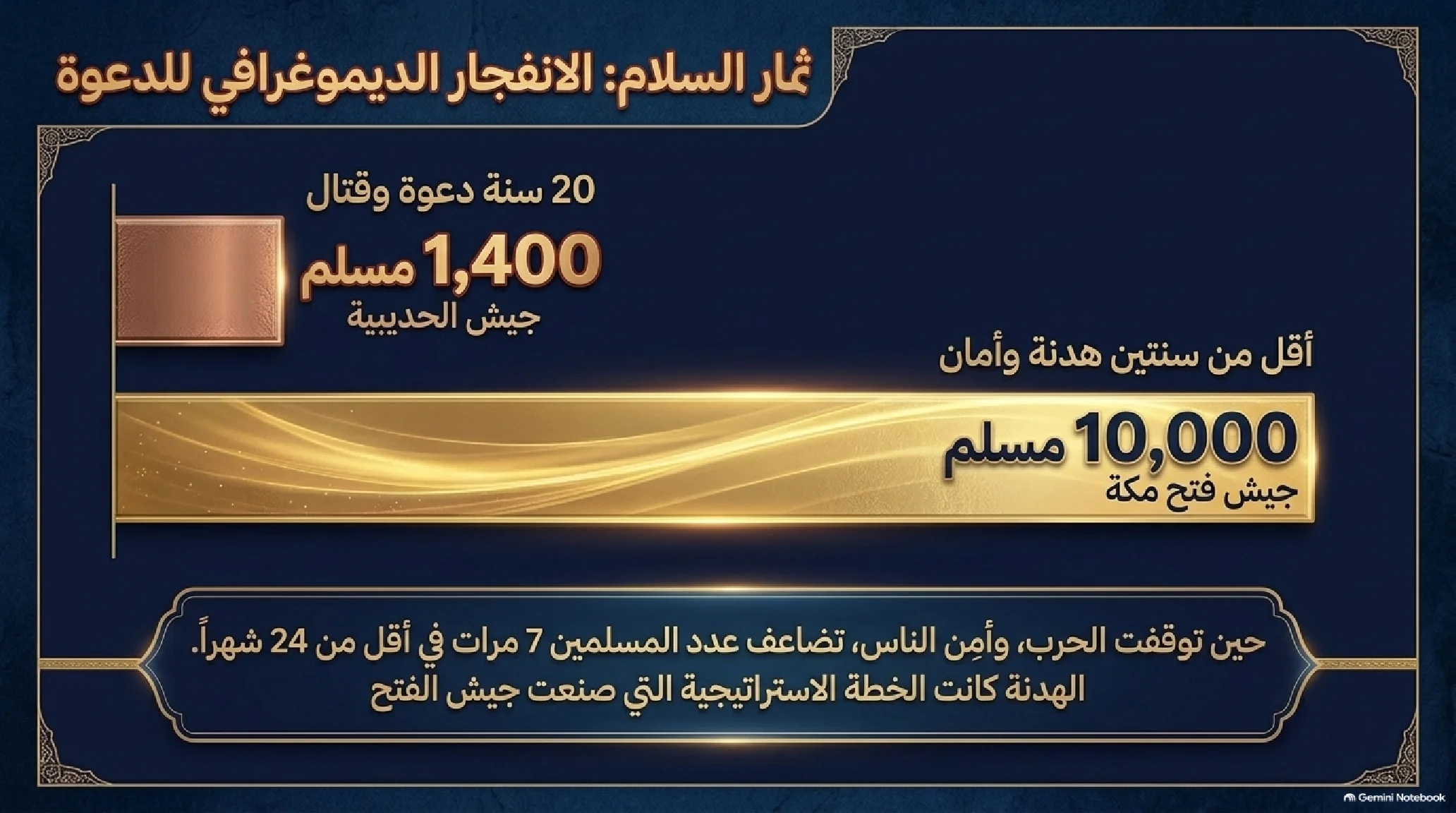 23- فتح مكة (الفتح الأعظم): العبقرية العسكرية وتفكيك قوى الشرك وعام الوفود - شريحة 3