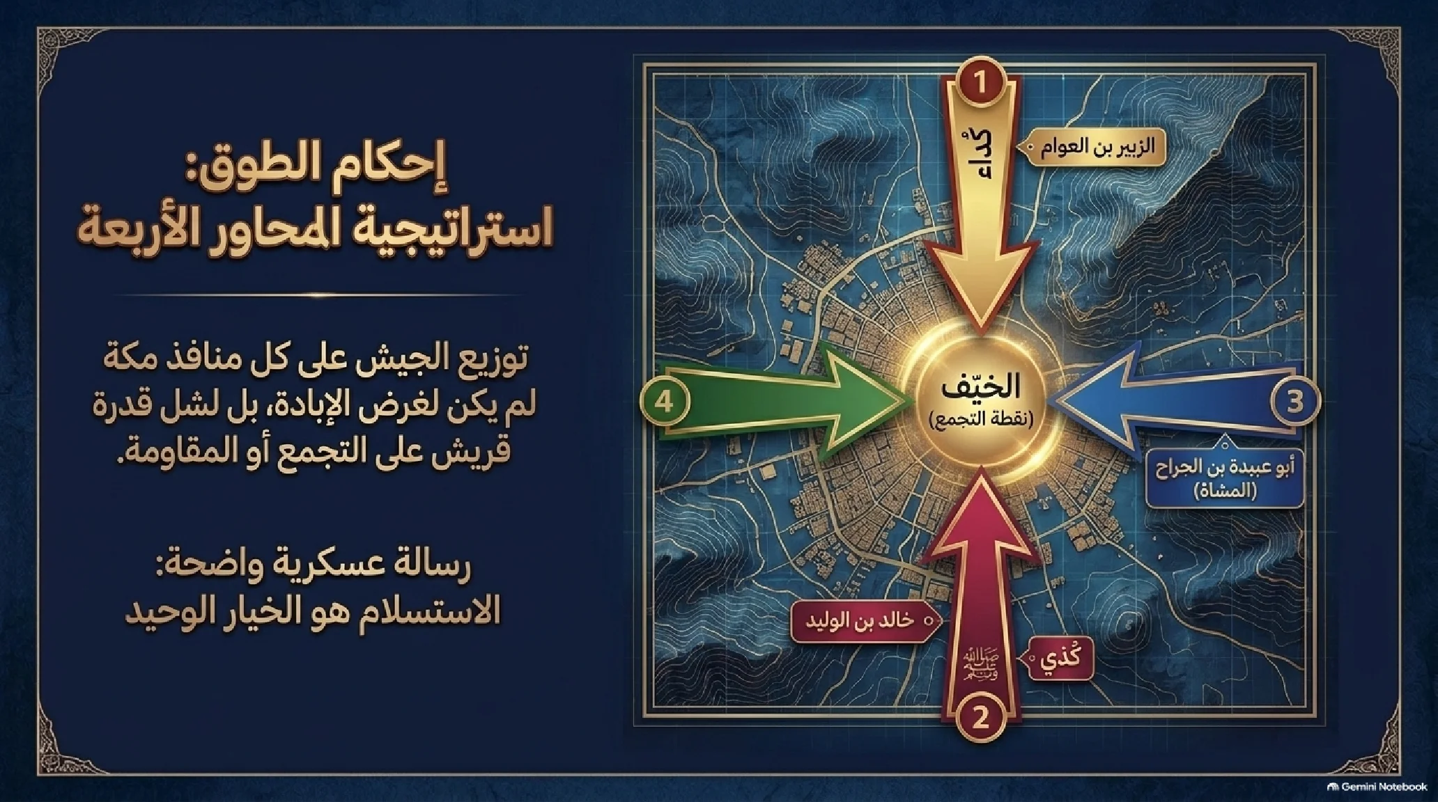 23- فتح مكة (الفتح الأعظم): العبقرية العسكرية وتفكيك قوى الشرك وعام الوفود - شريحة 6