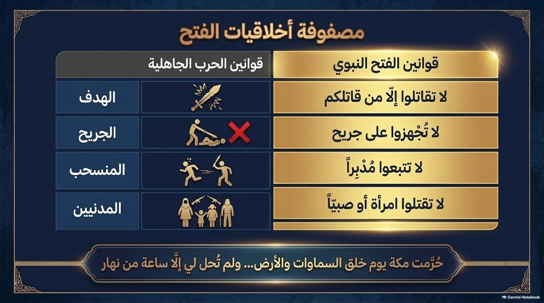 23- فتح مكة (الفتح الأعظم): العبقرية العسكرية وتفكيك قوى الشرك وعام الوفود - شريحة 7